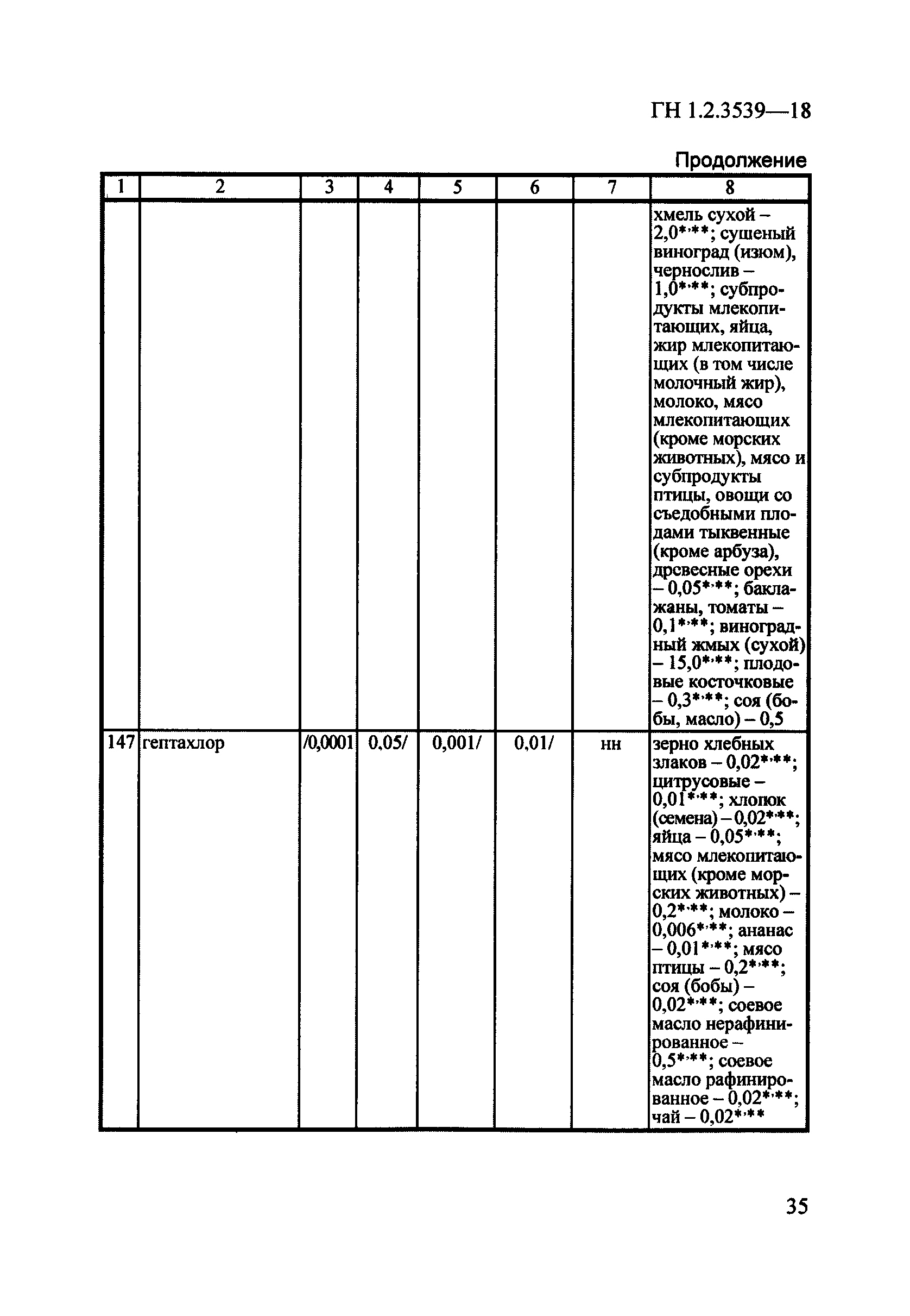 ГН 1.2.3539-18