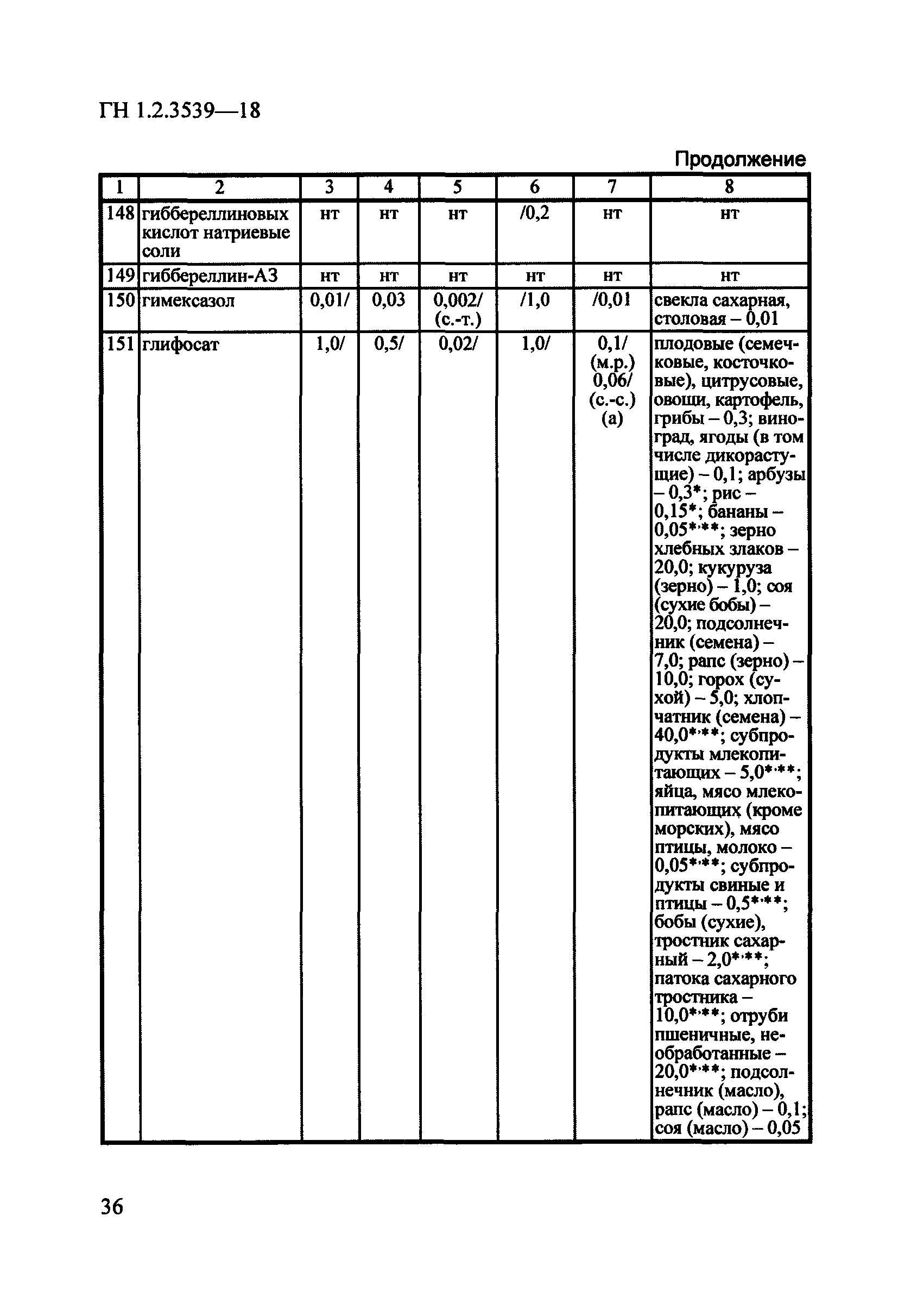 ГН 1.2.3539-18