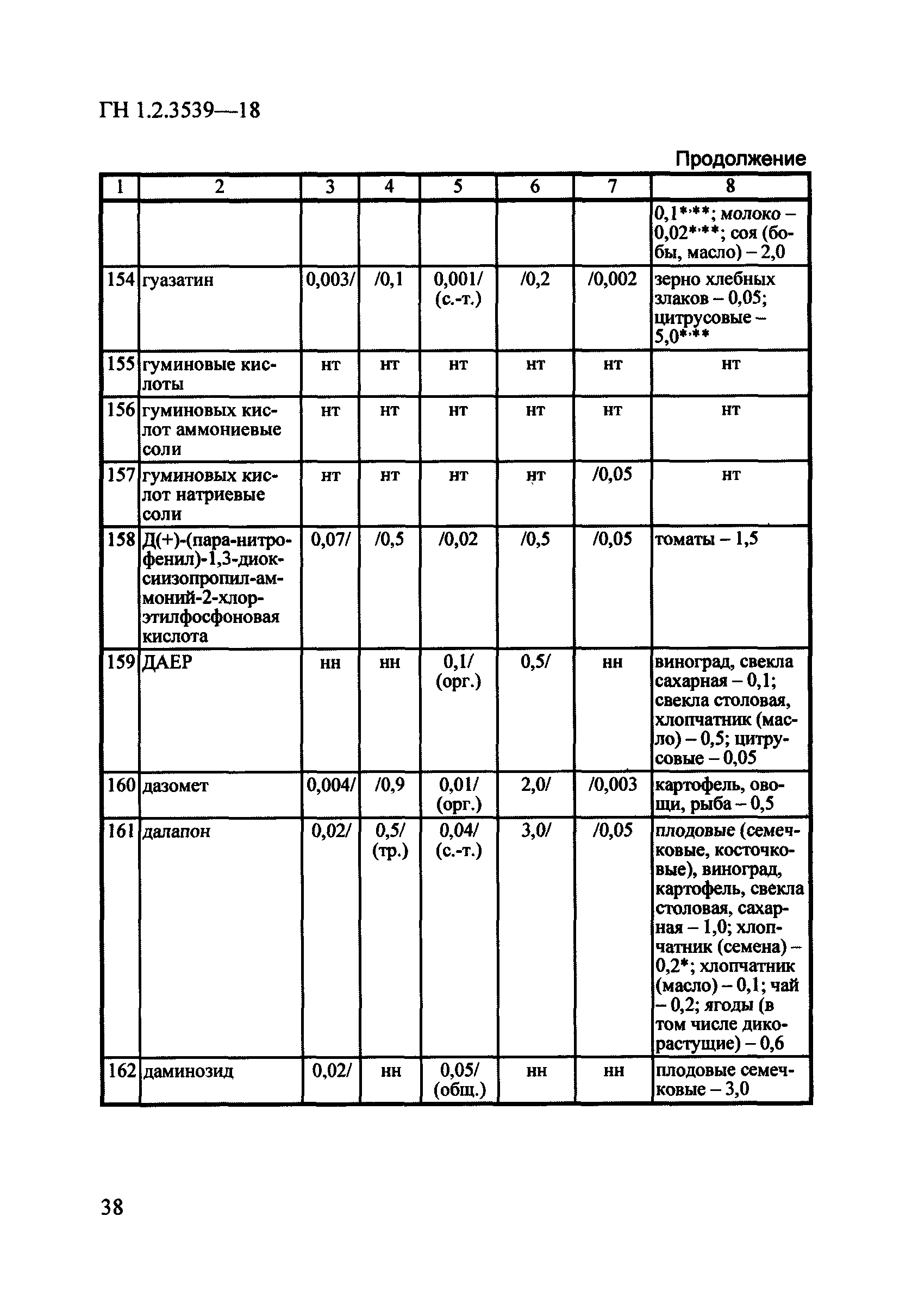 ГН 1.2.3539-18