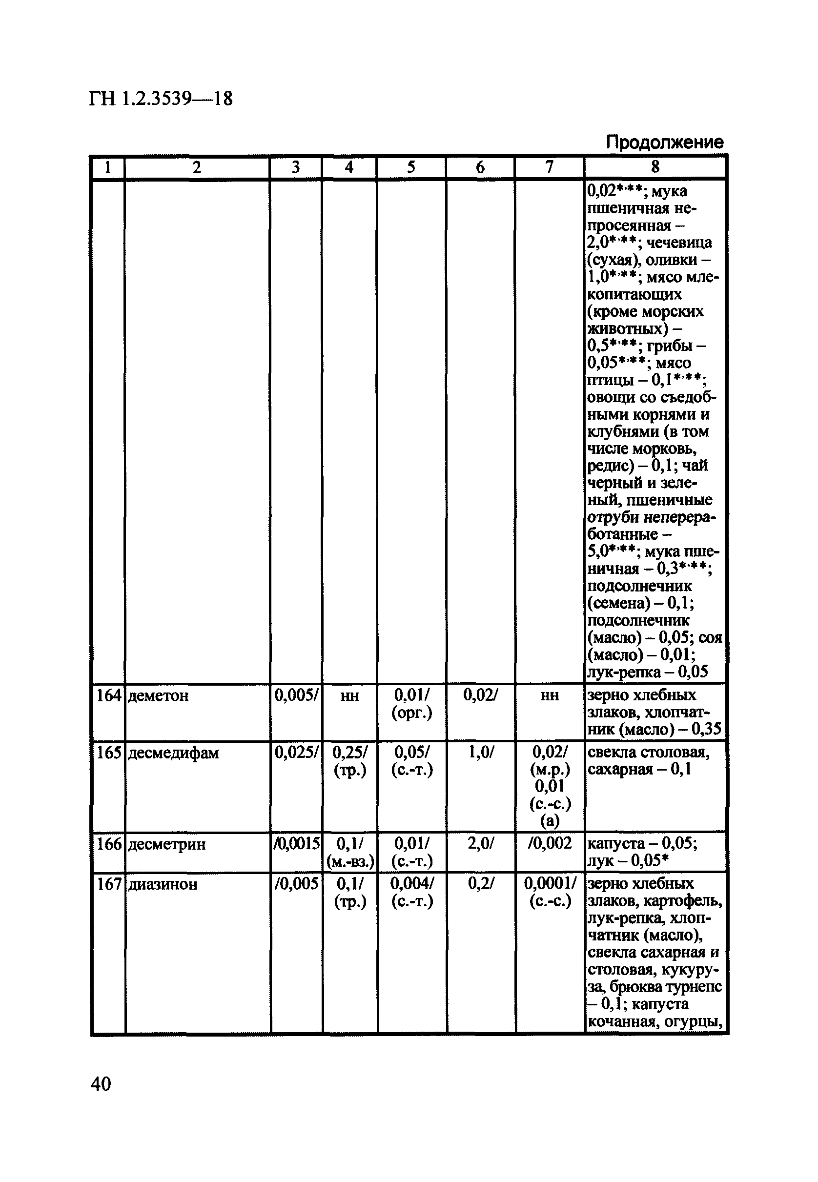 ГН 1.2.3539-18