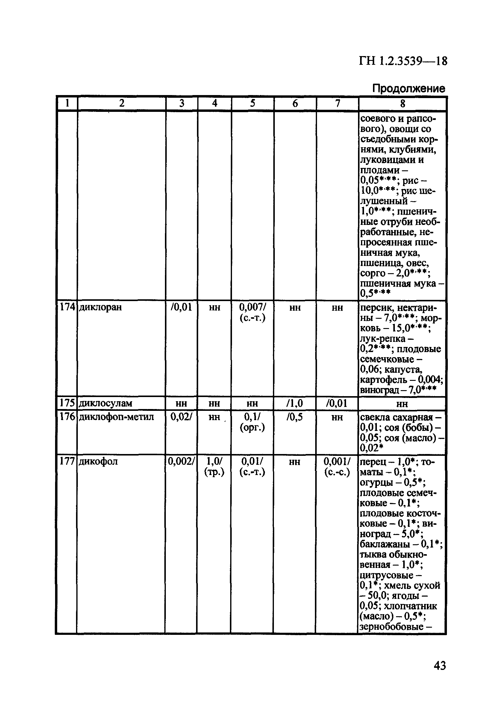 ГН 1.2.3539-18