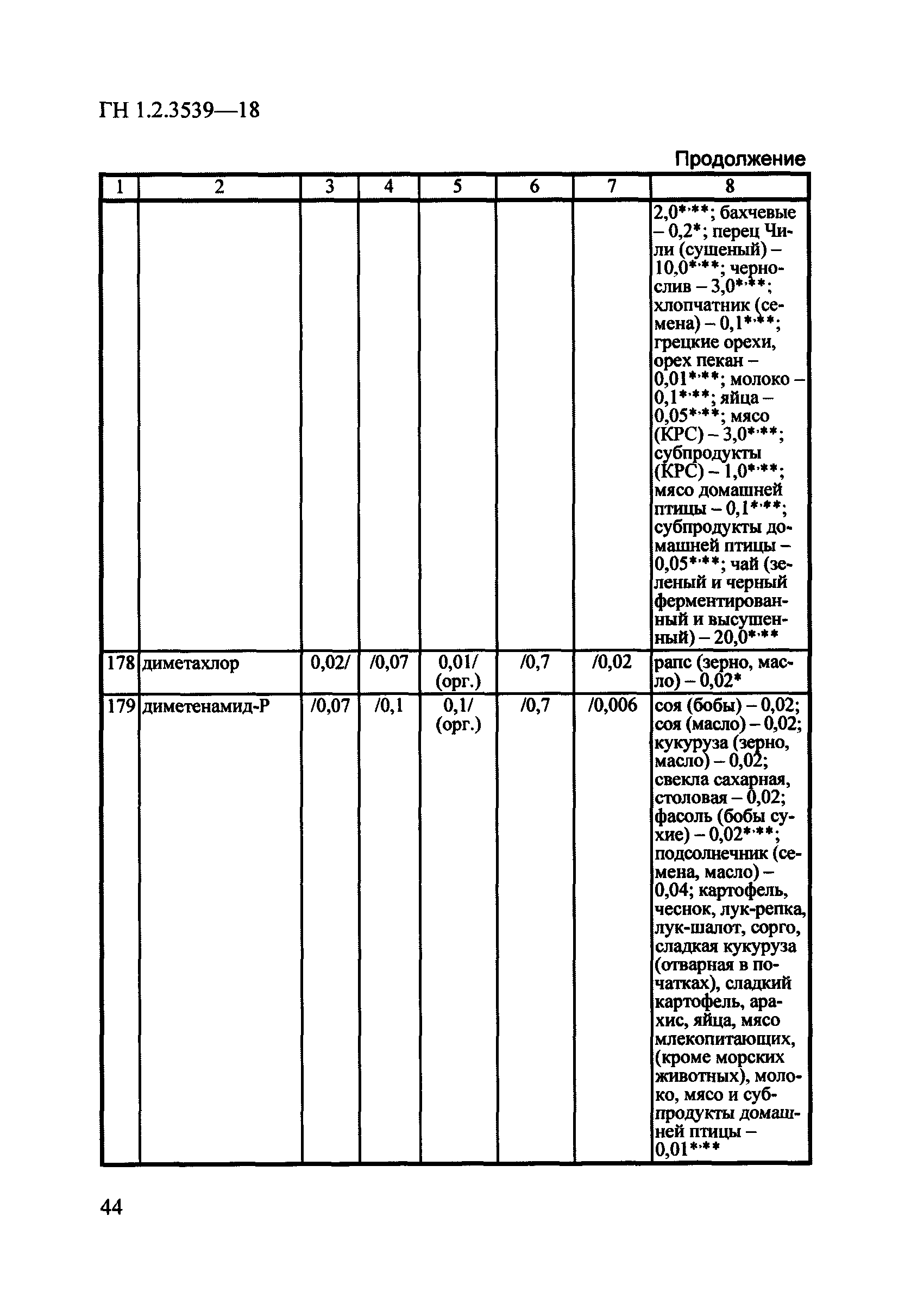 ГН 1.2.3539-18