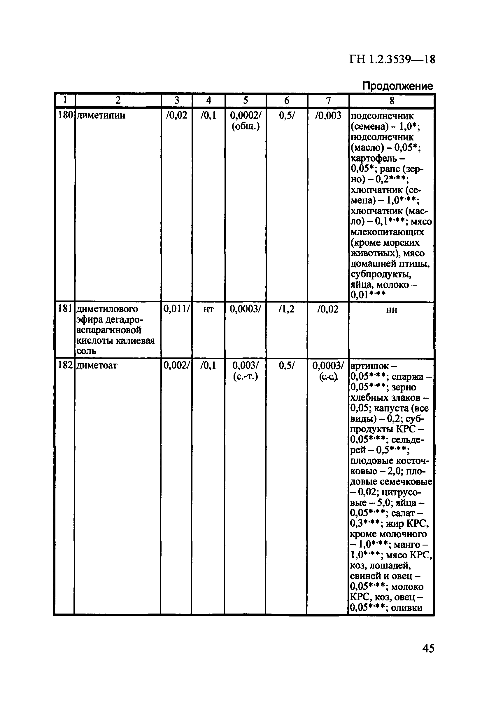 ГН 1.2.3539-18