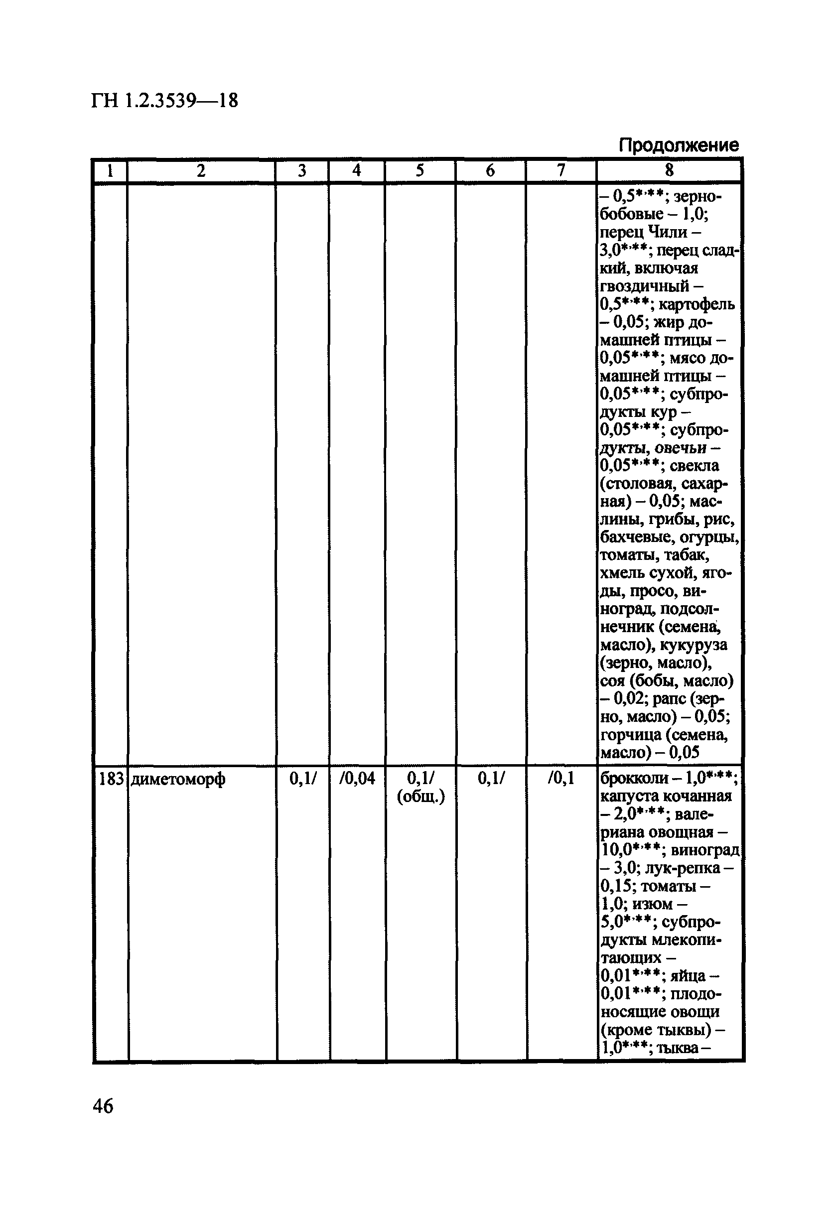 ГН 1.2.3539-18