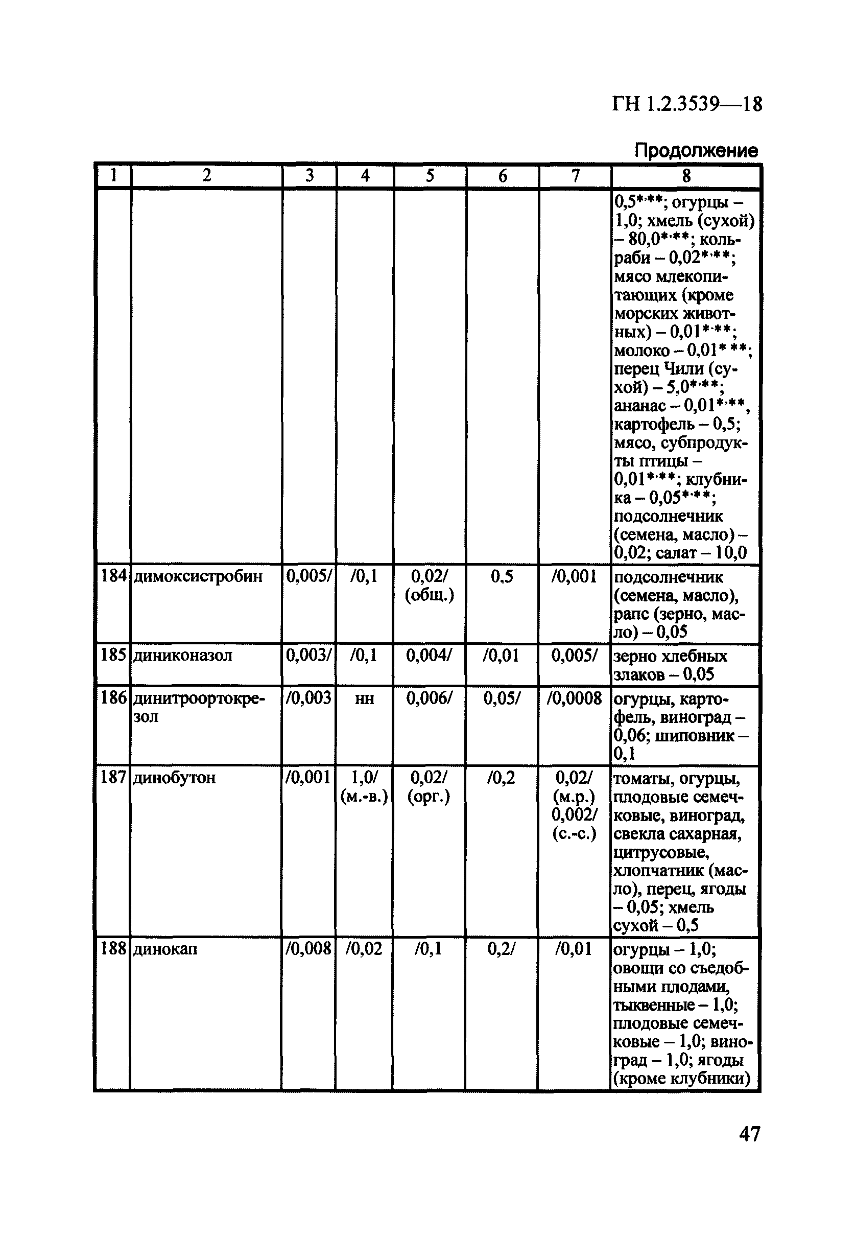 ГН 1.2.3539-18