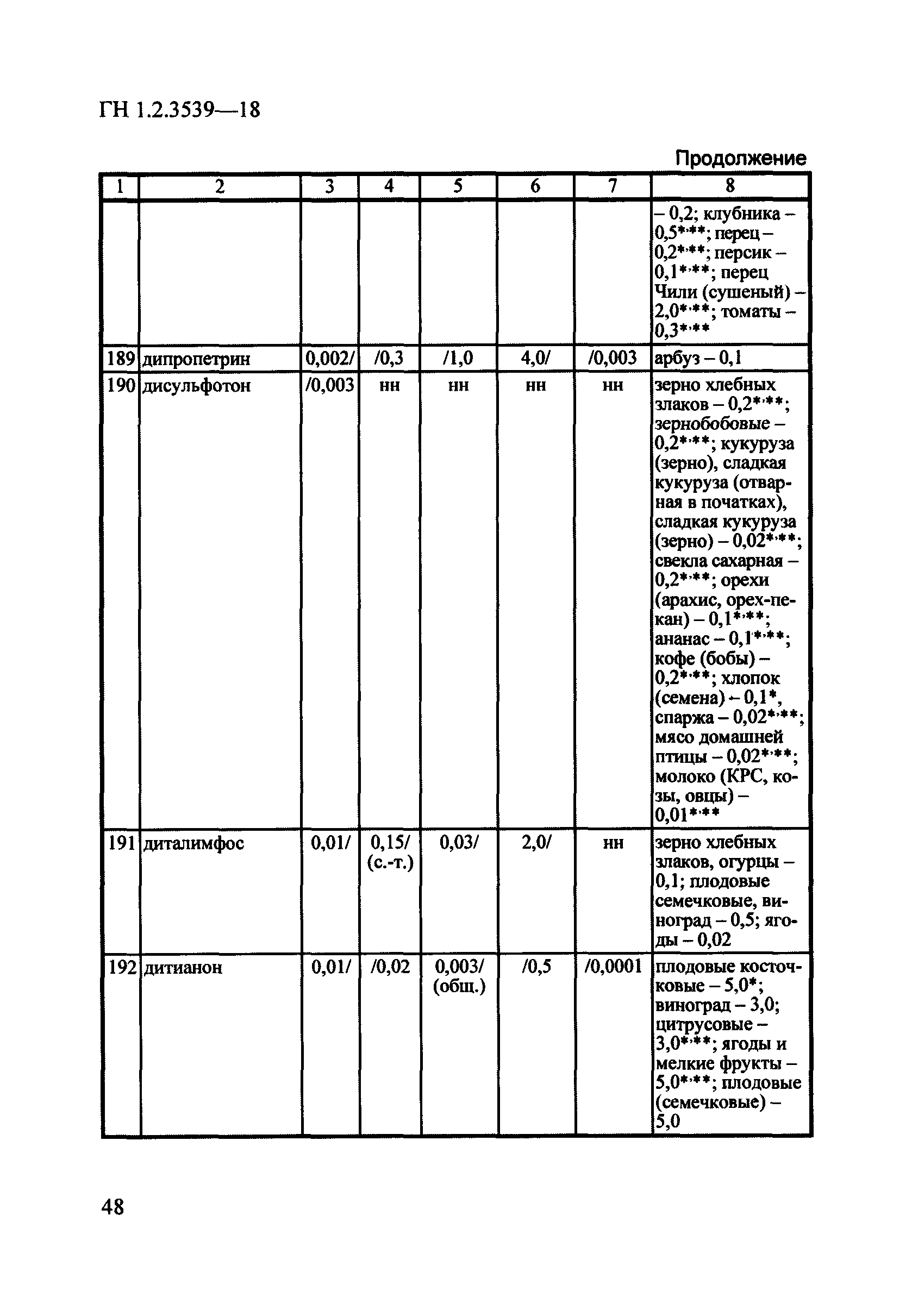 ГН 1.2.3539-18