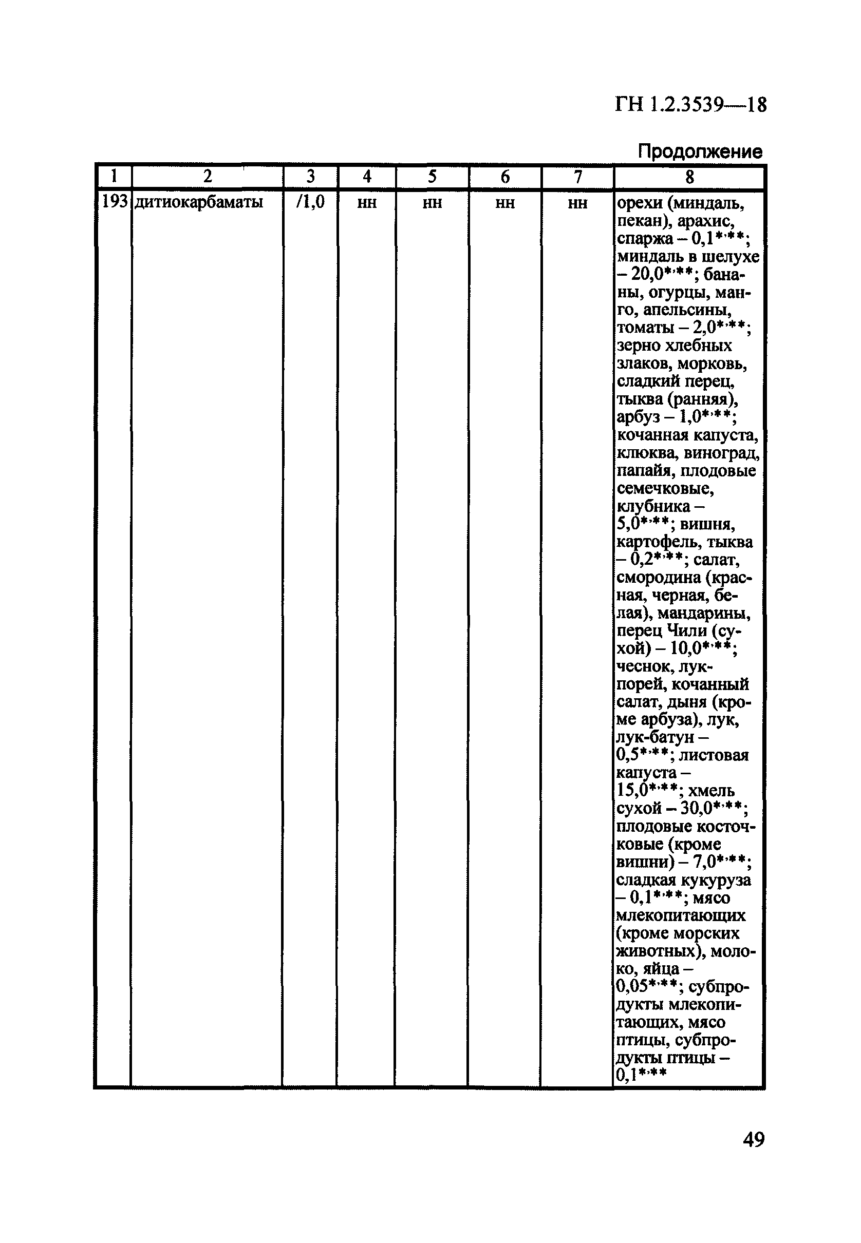 ГН 1.2.3539-18