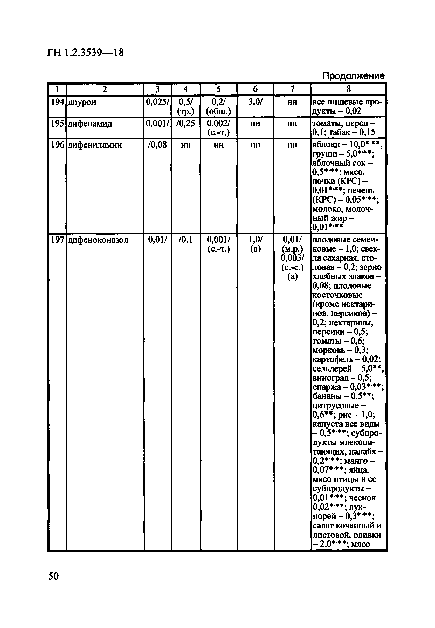 ГН 1.2.3539-18