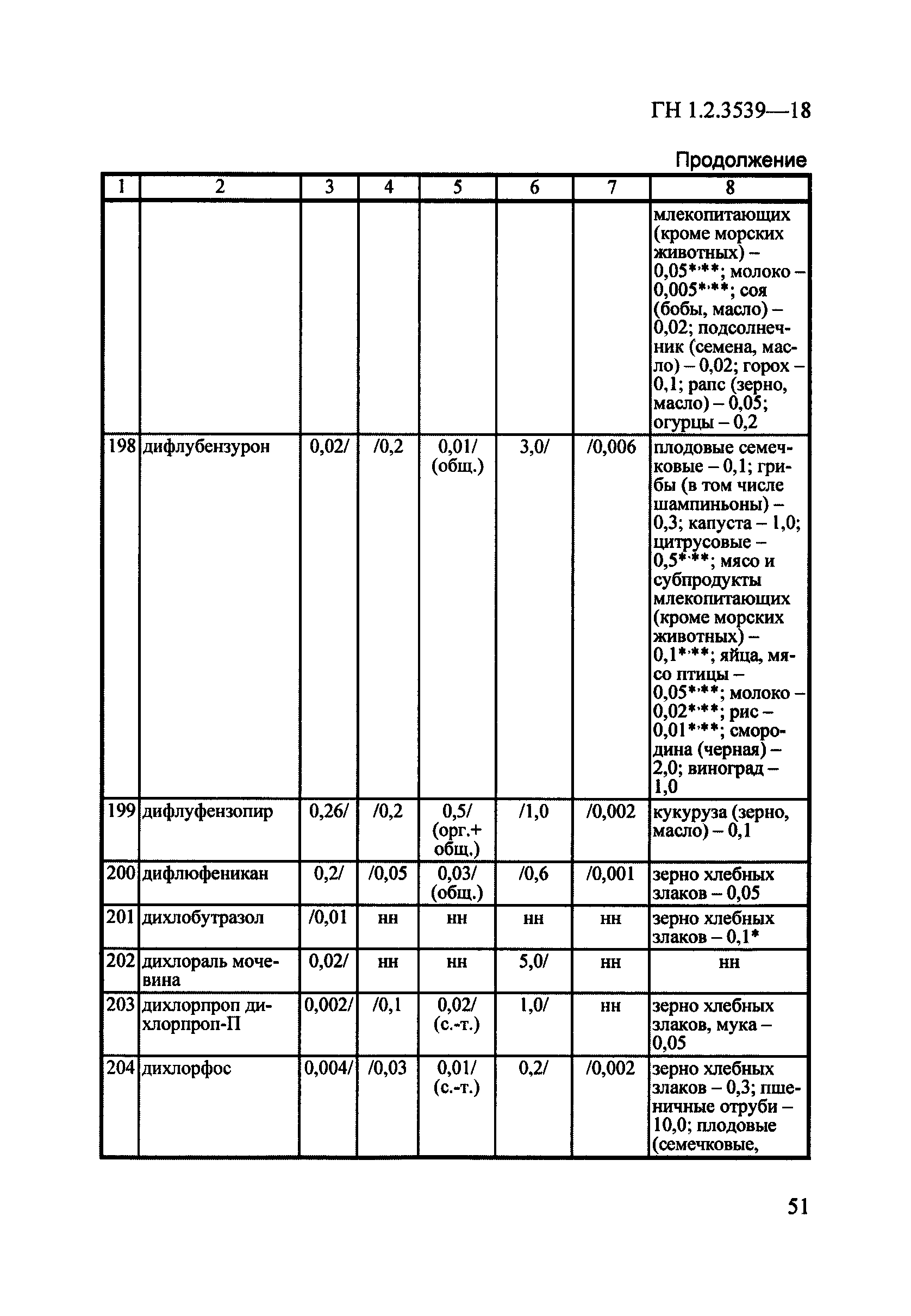 ГН 1.2.3539-18