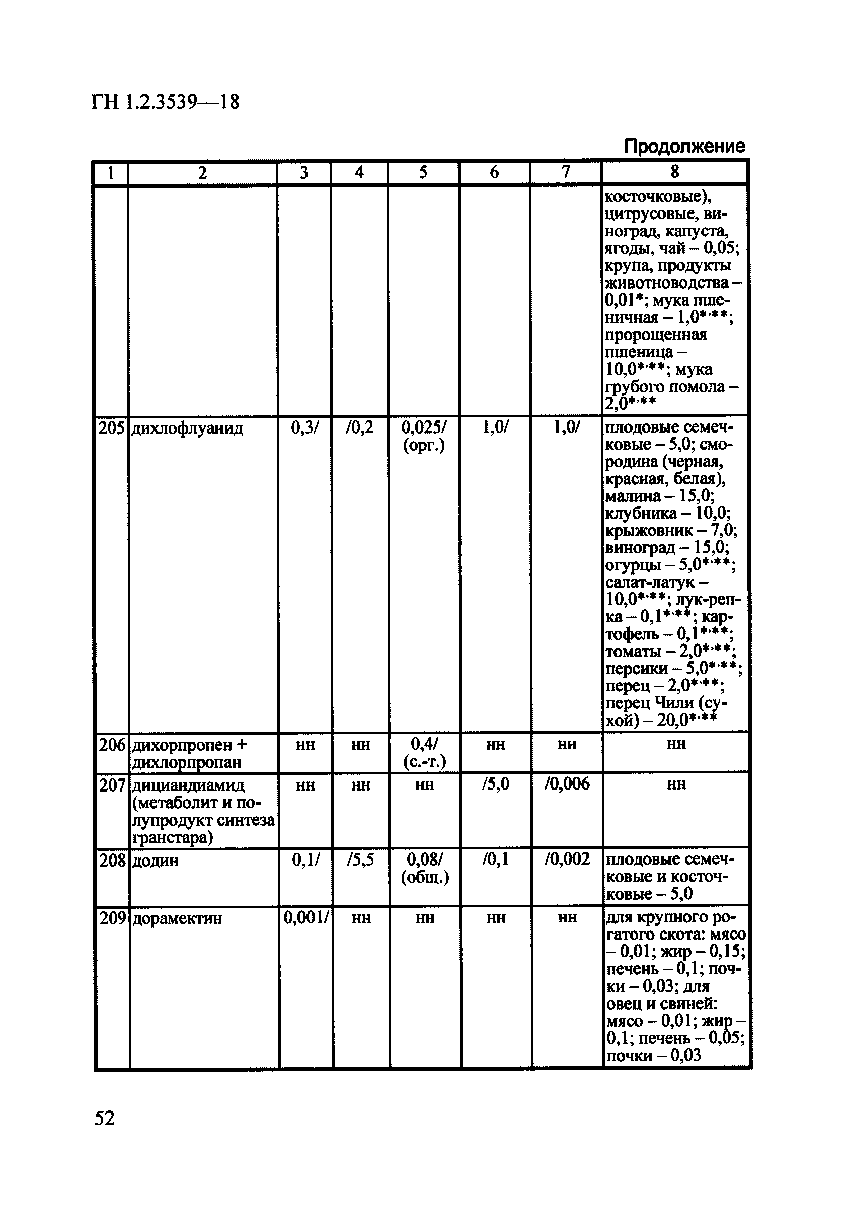 ГН 1.2.3539-18