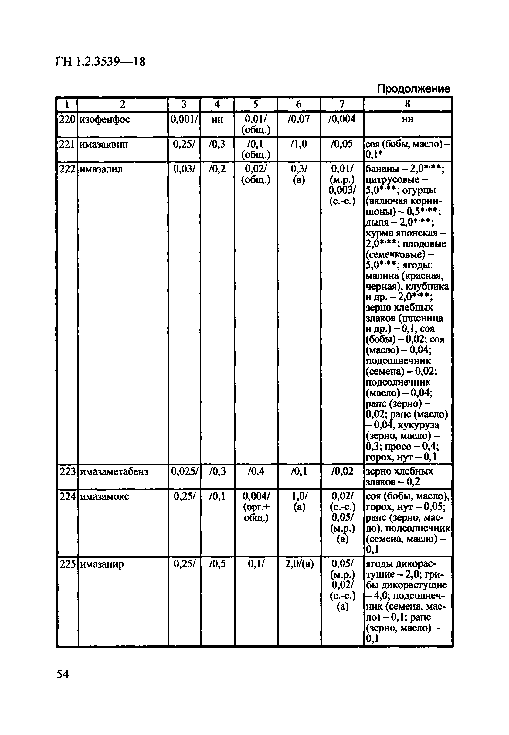 ГН 1.2.3539-18