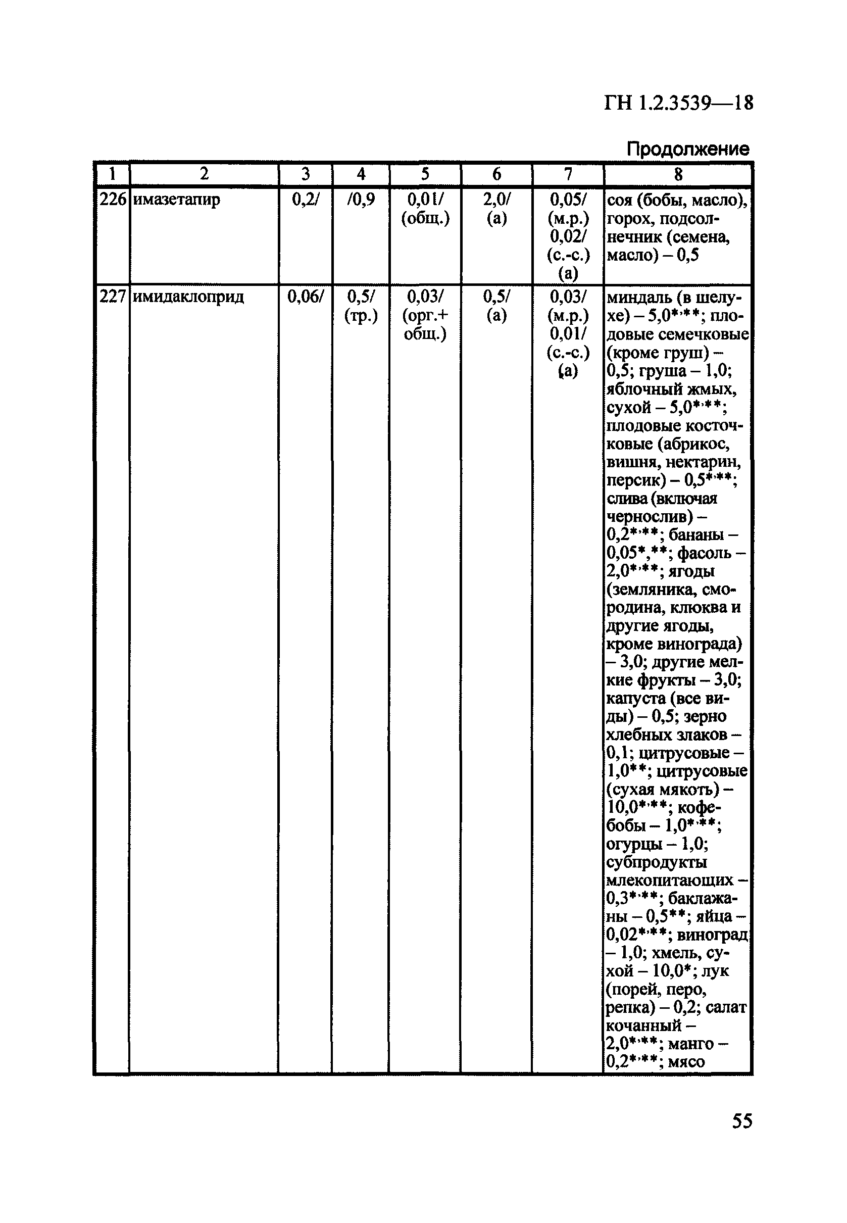 ГН 1.2.3539-18