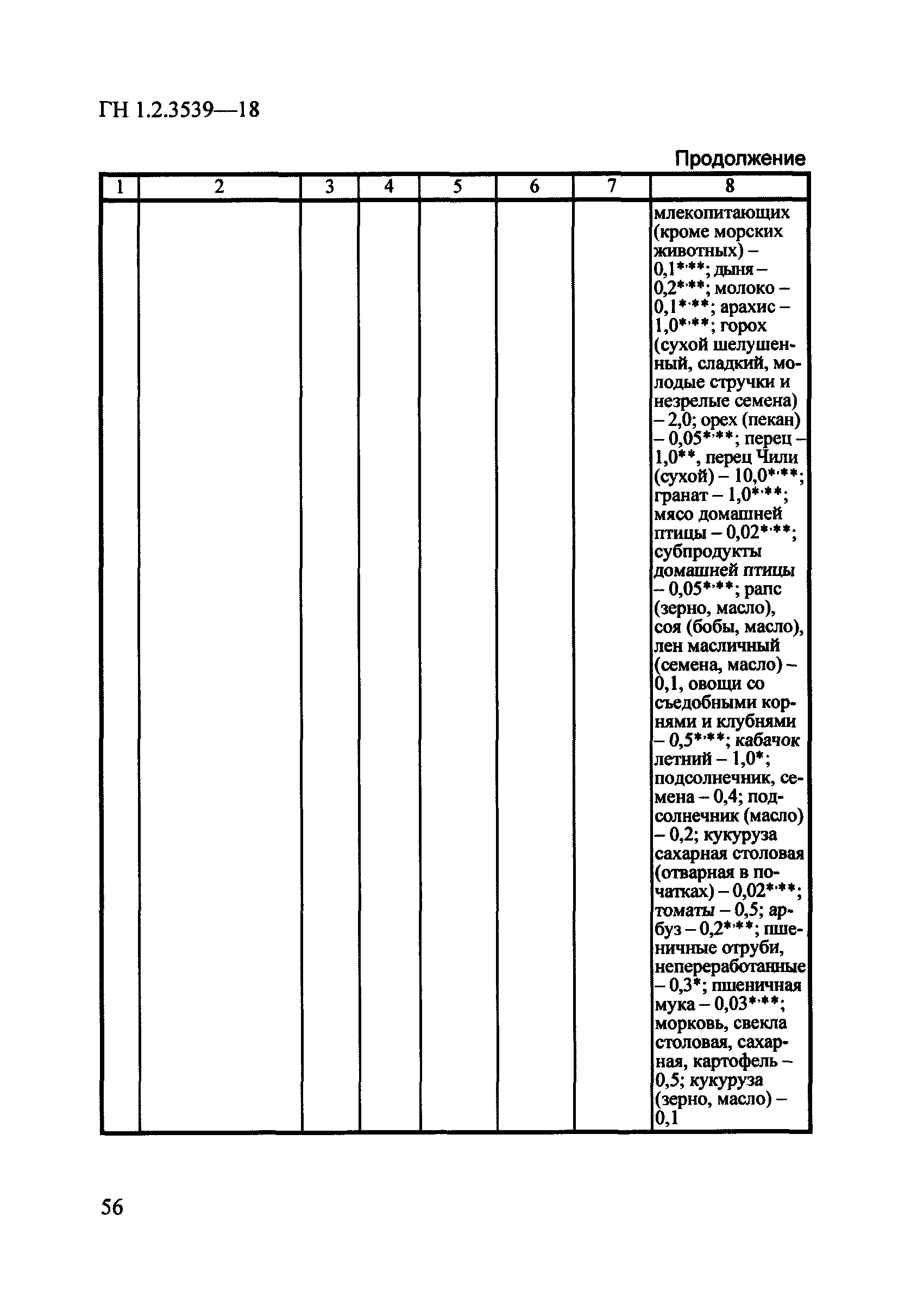 ГН 1.2.3539-18