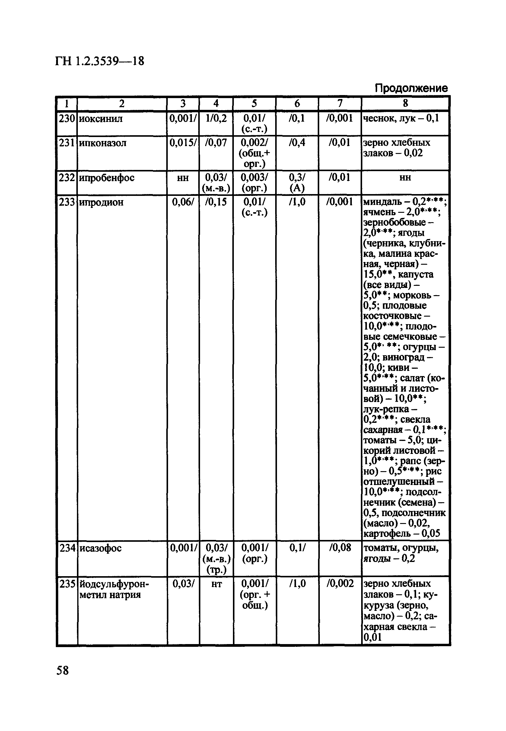 ГН 1.2.3539-18