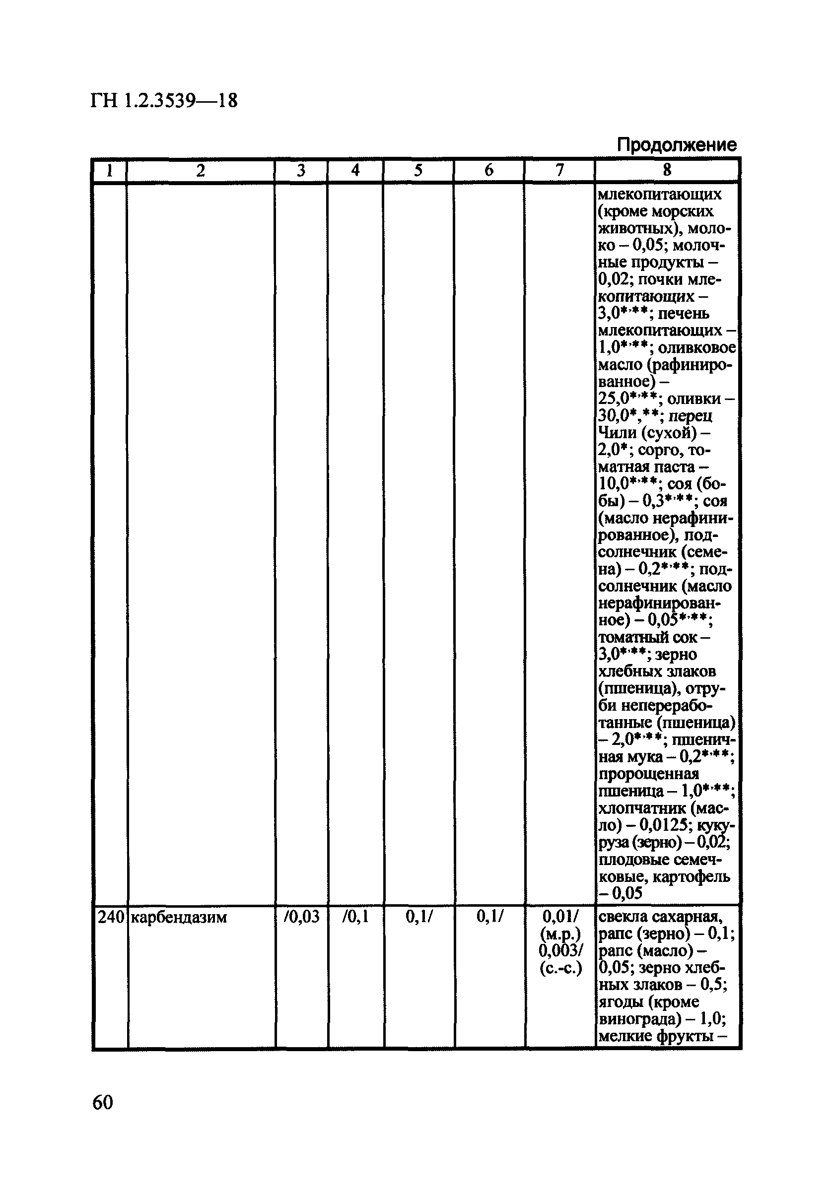 ГН 1.2.3539-18