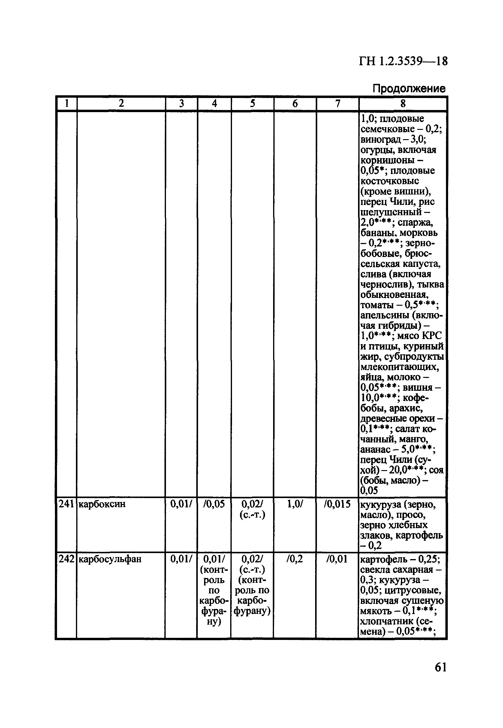 ГН 1.2.3539-18