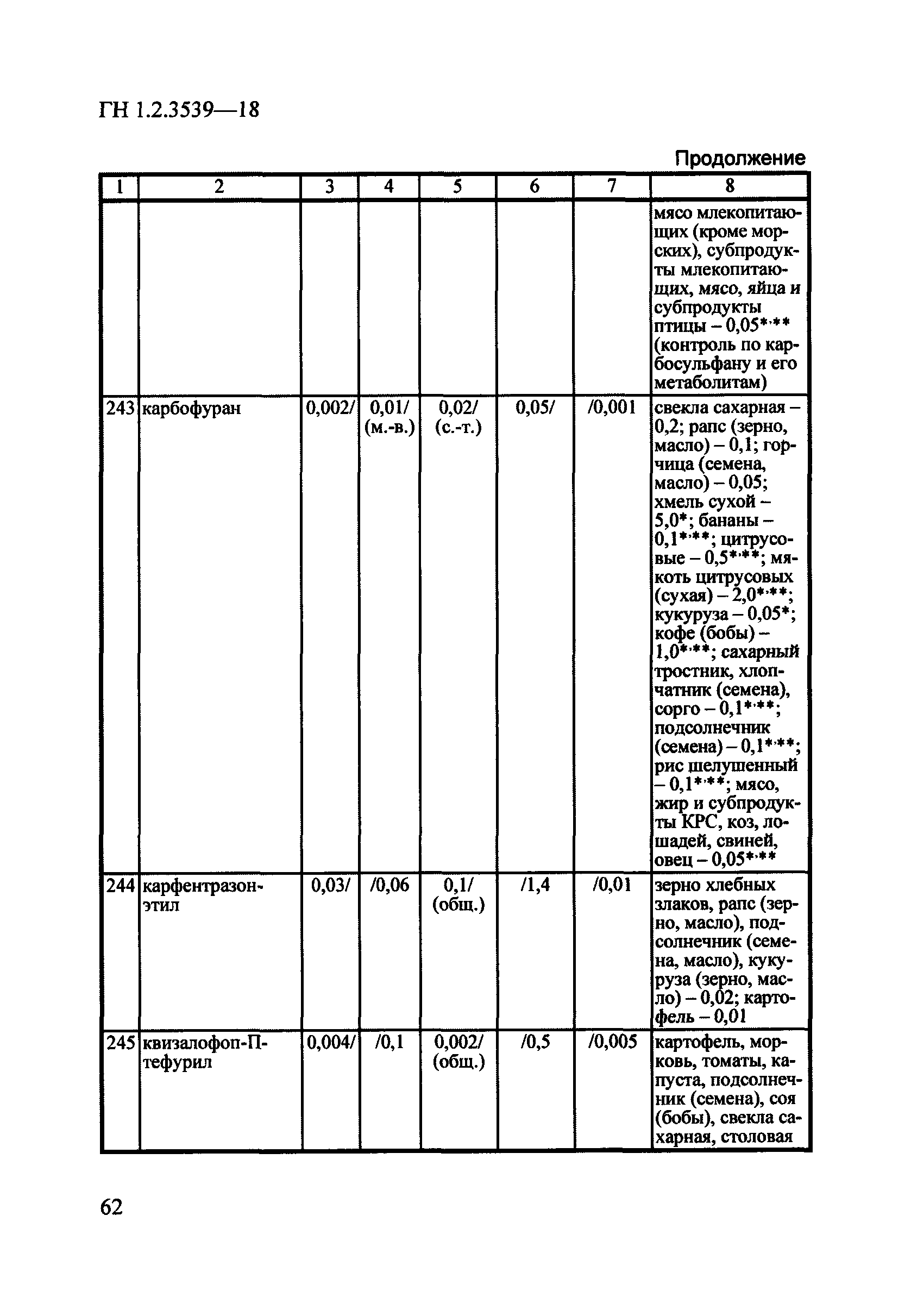 ГН 1.2.3539-18