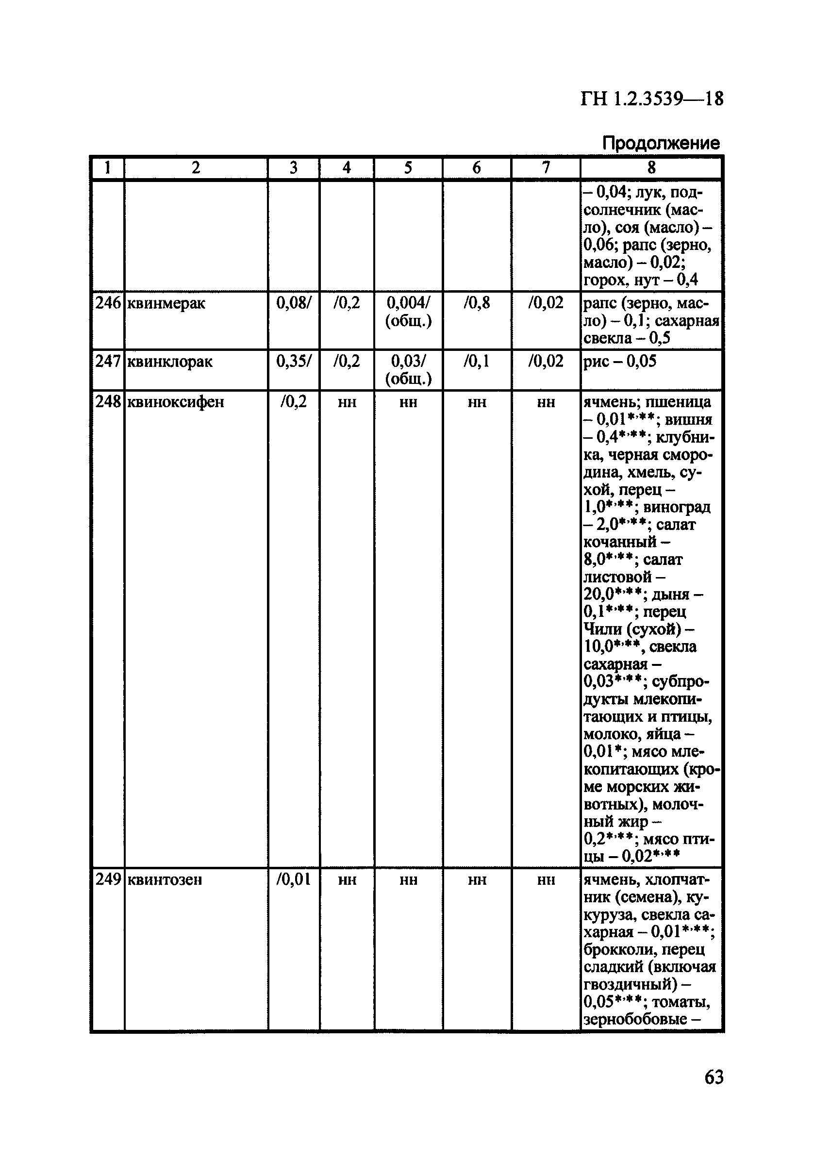 ГН 1.2.3539-18