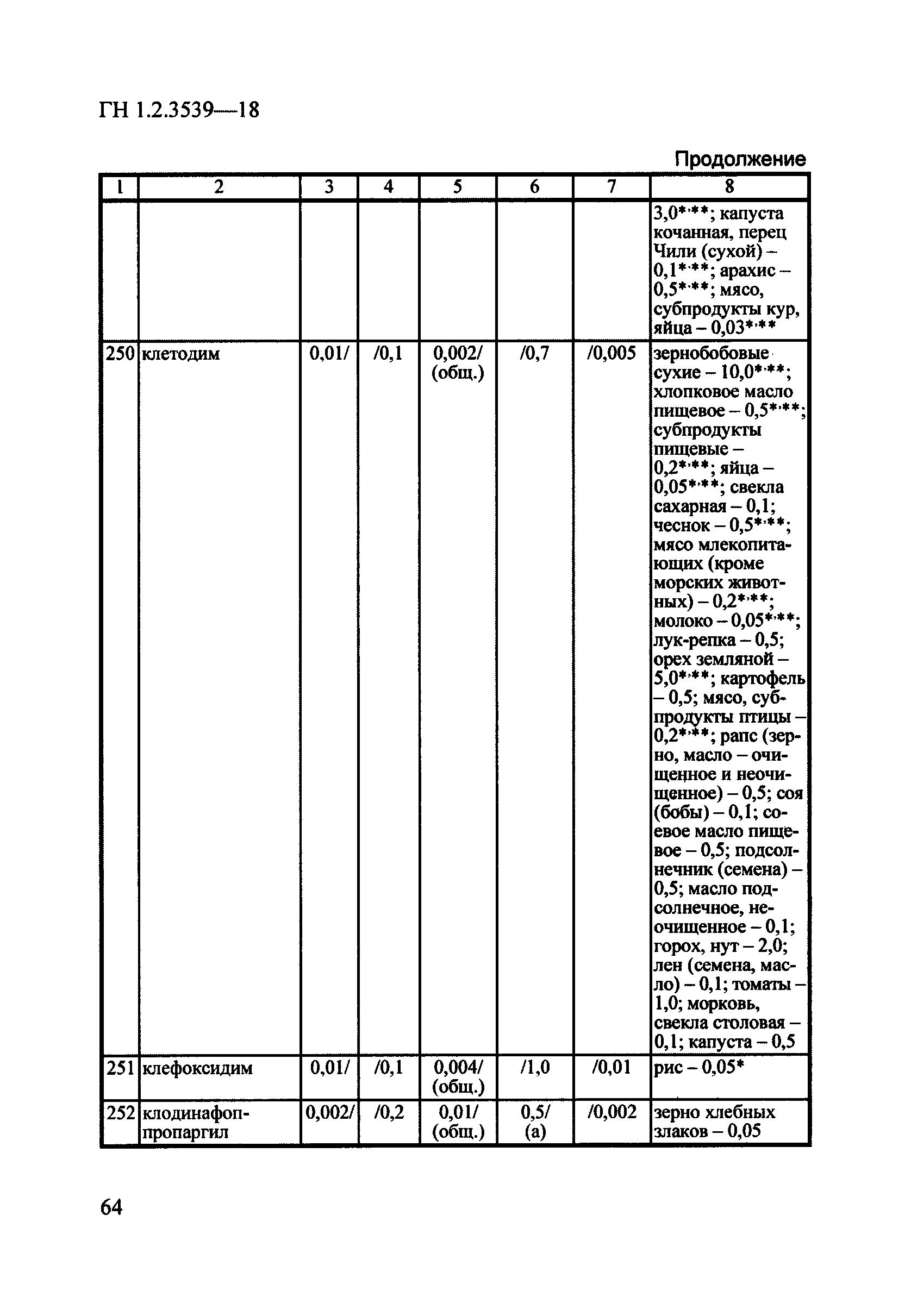ГН 1.2.3539-18