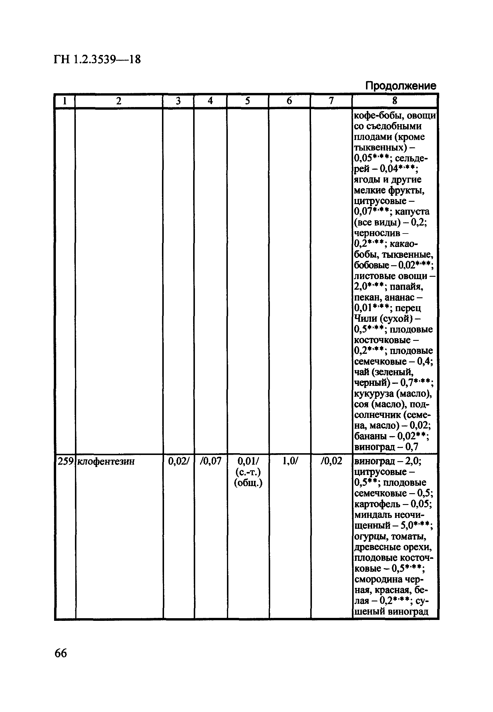 ГН 1.2.3539-18