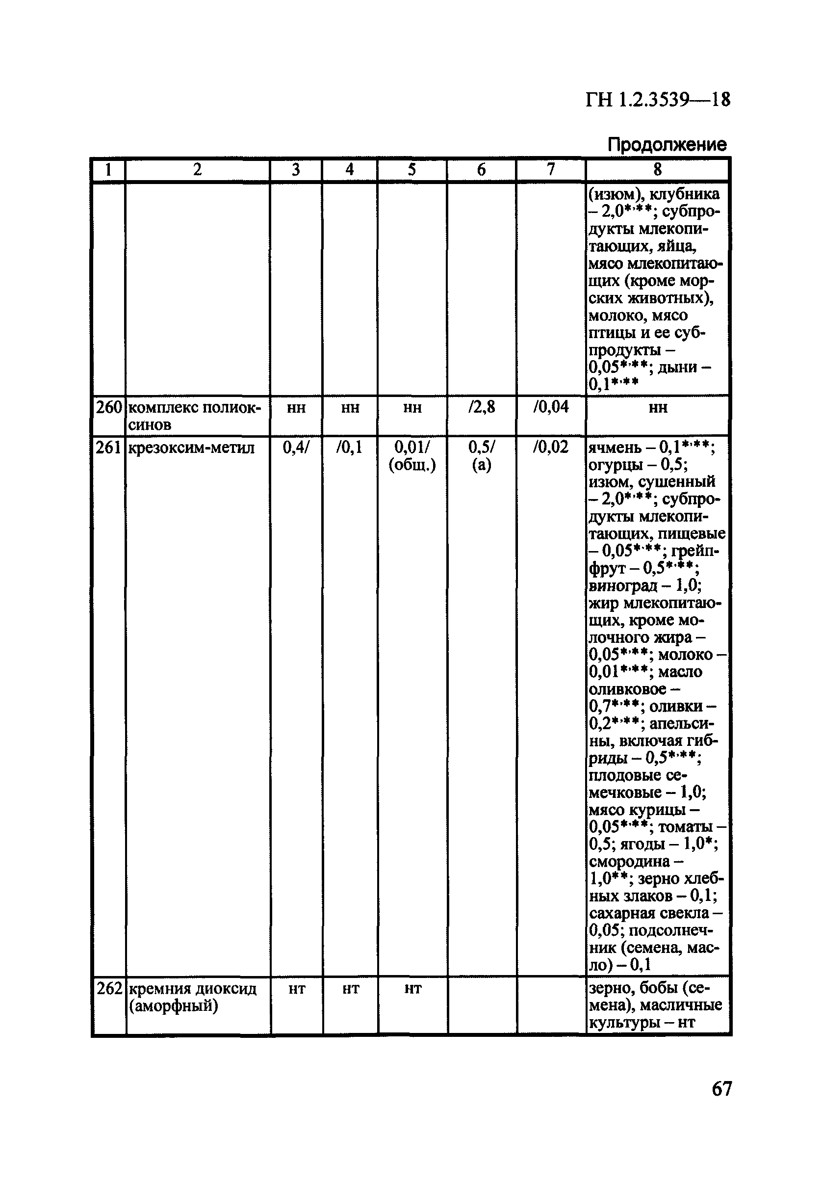 ГН 1.2.3539-18