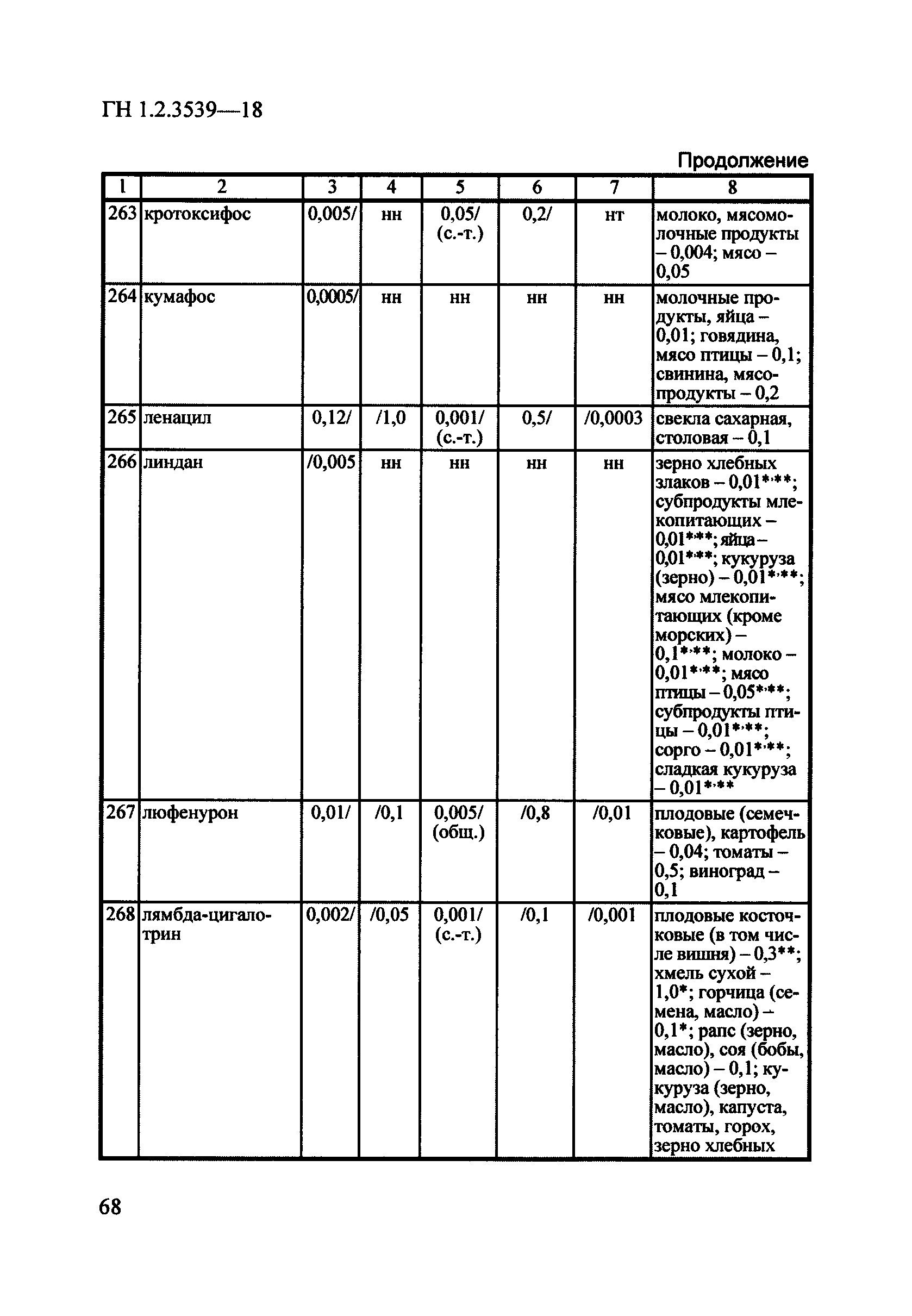 ГН 1.2.3539-18