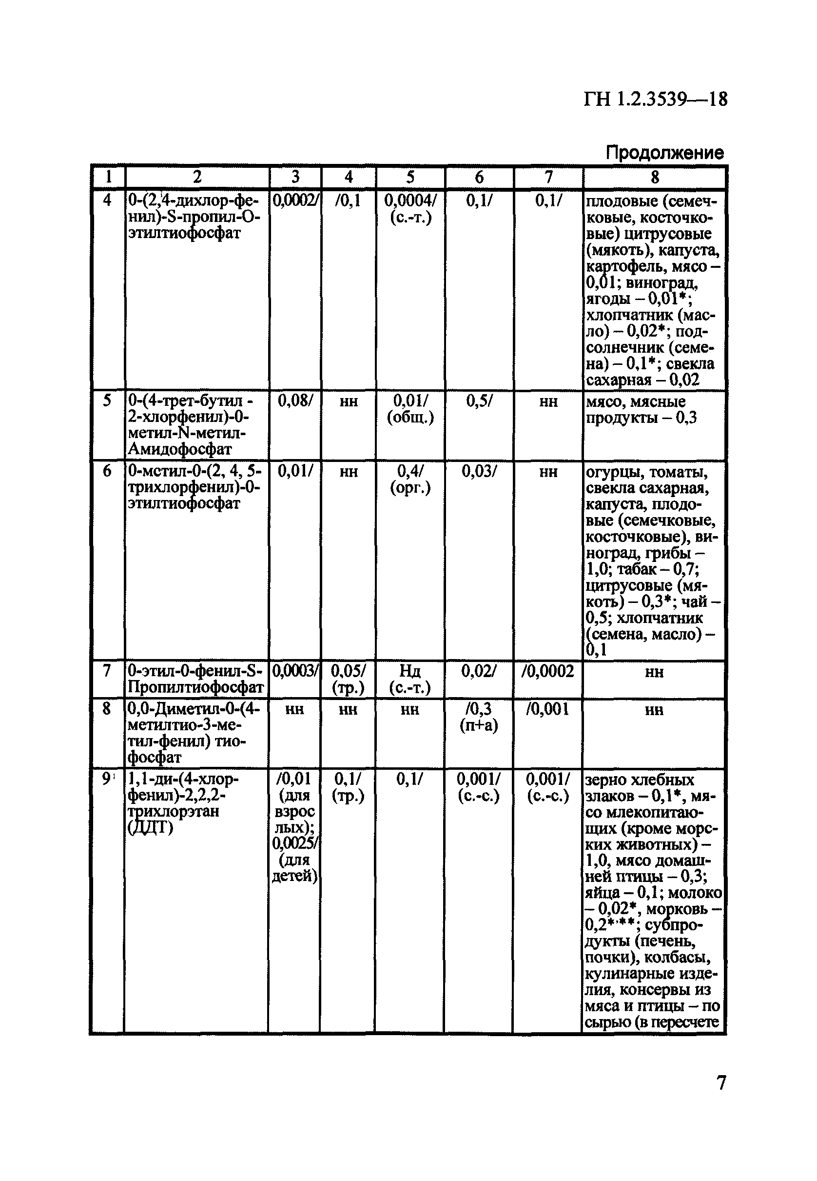 ГН 1.2.3539-18