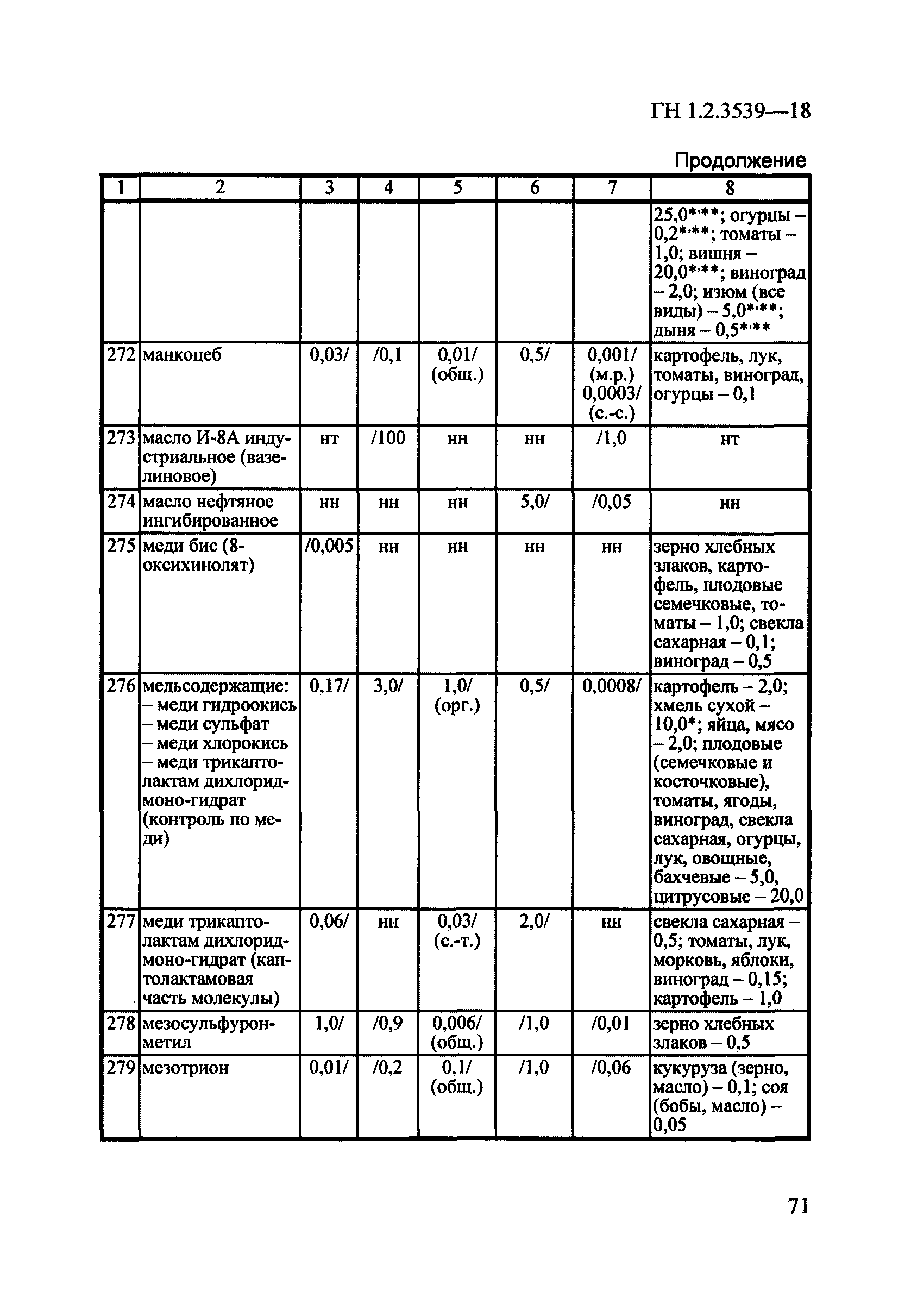 ГН 1.2.3539-18