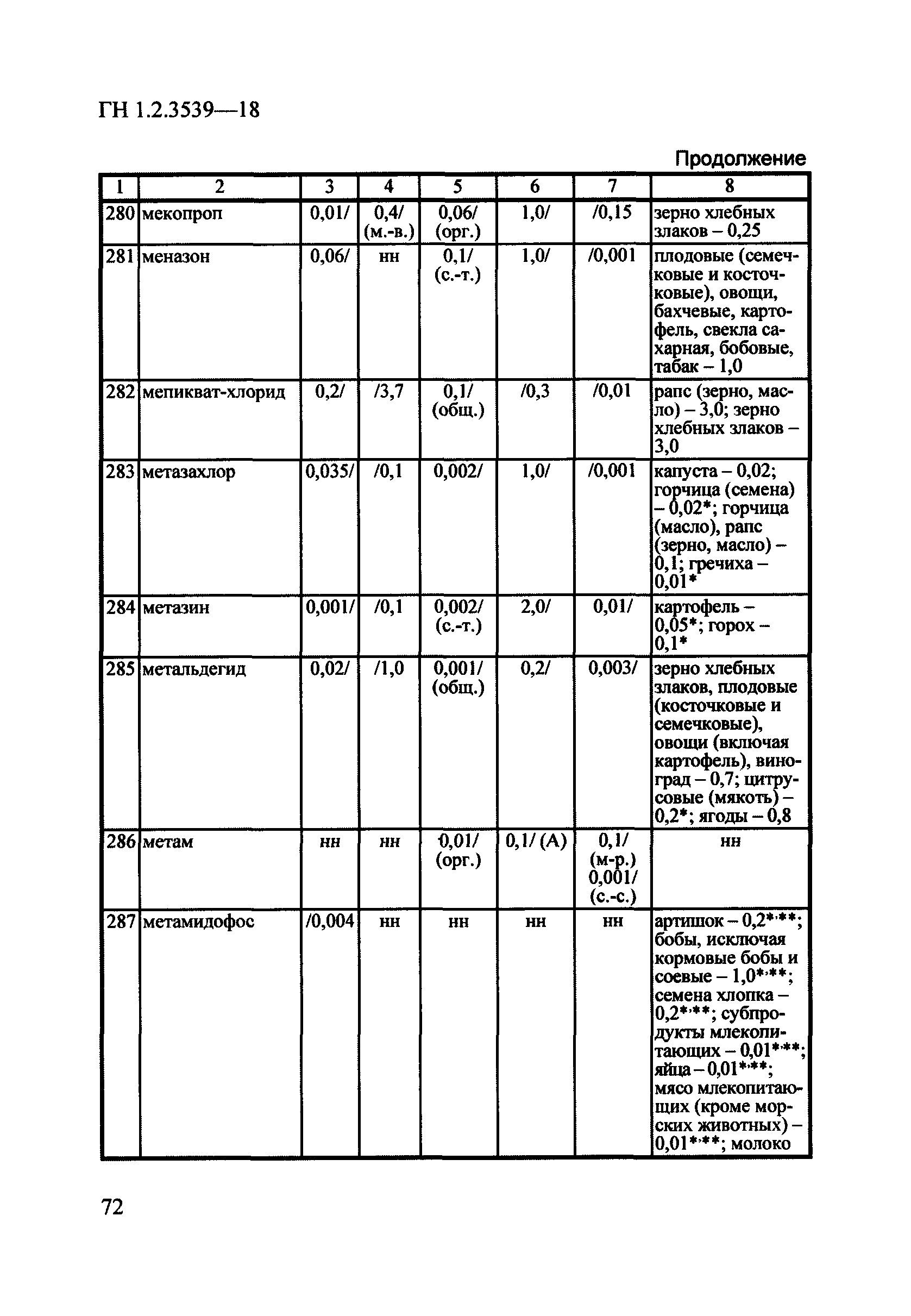 ГН 1.2.3539-18