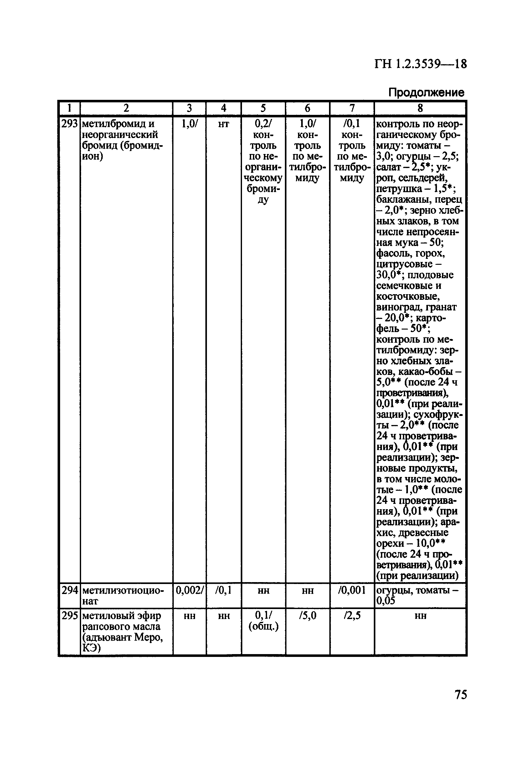 ГН 1.2.3539-18