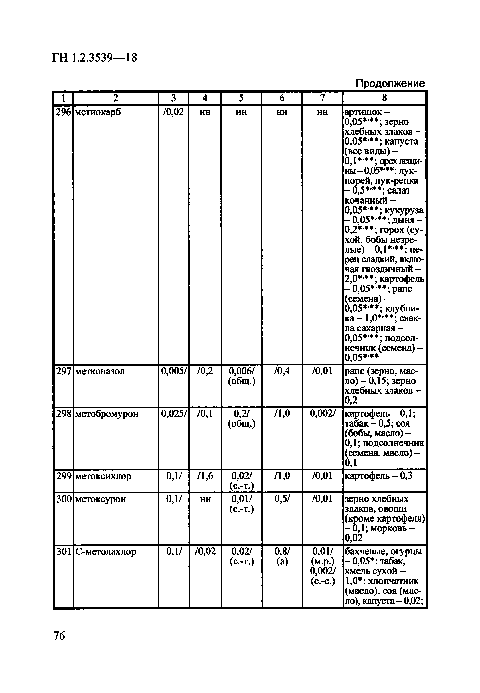 ГН 1.2.3539-18