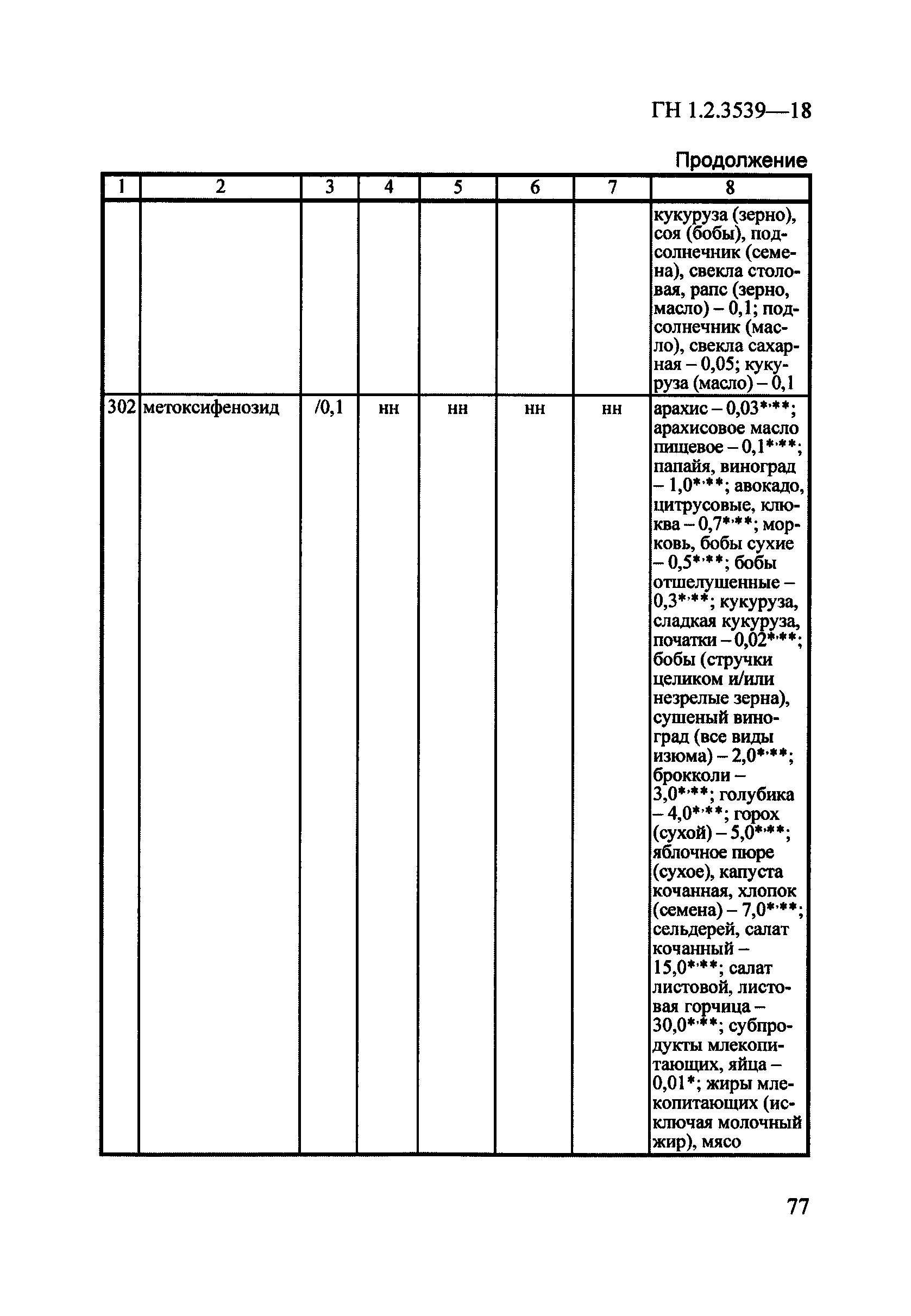 ГН 1.2.3539-18