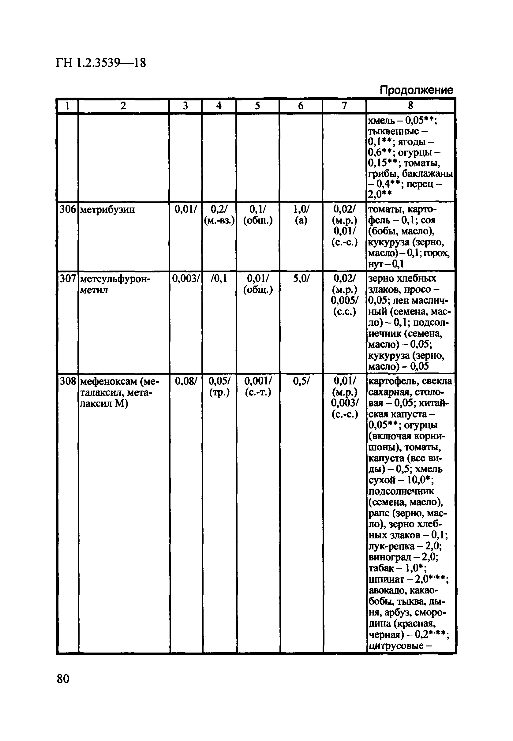 ГН 1.2.3539-18