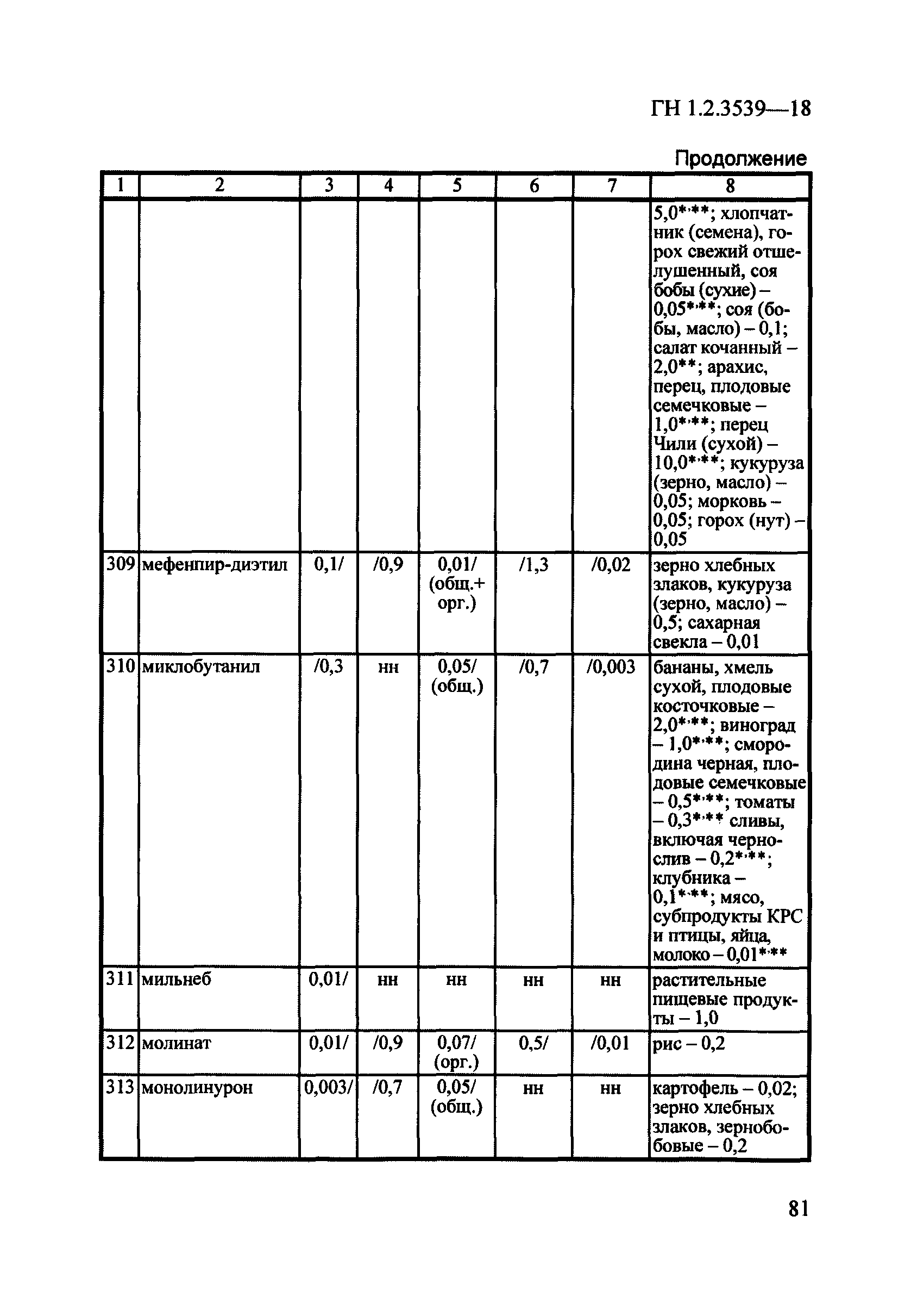 ГН 1.2.3539-18