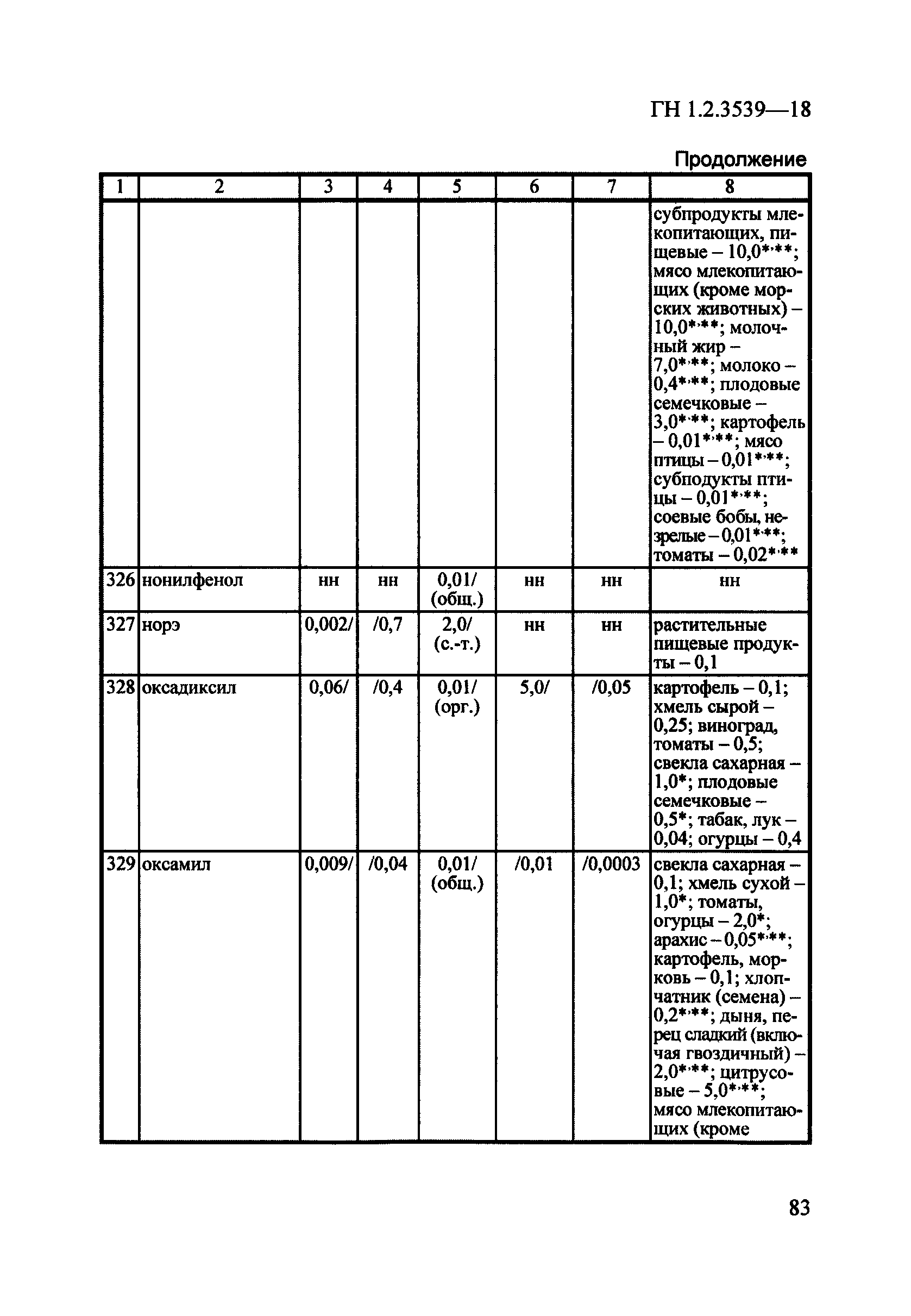 ГН 1.2.3539-18