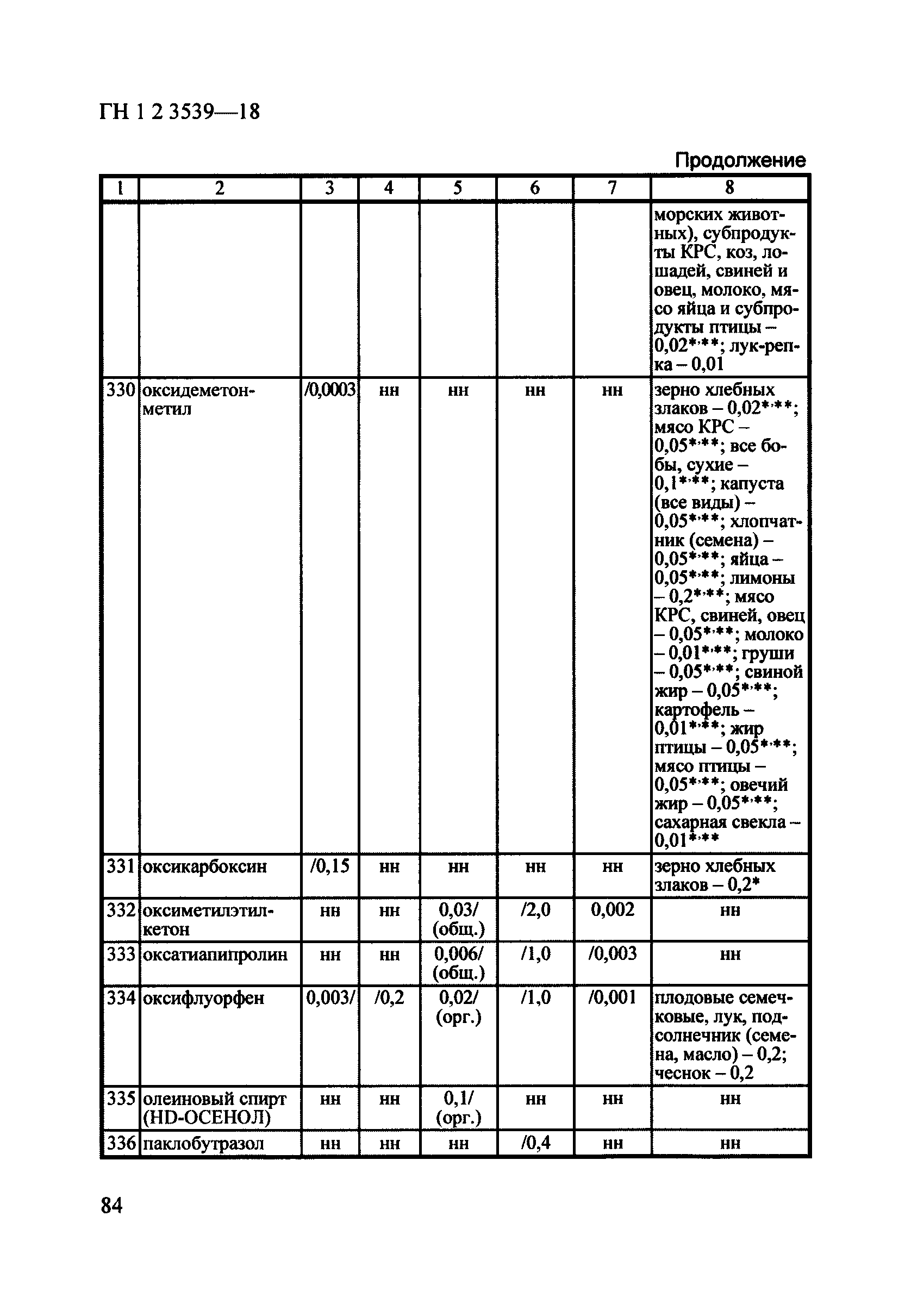 ГН 1.2.3539-18