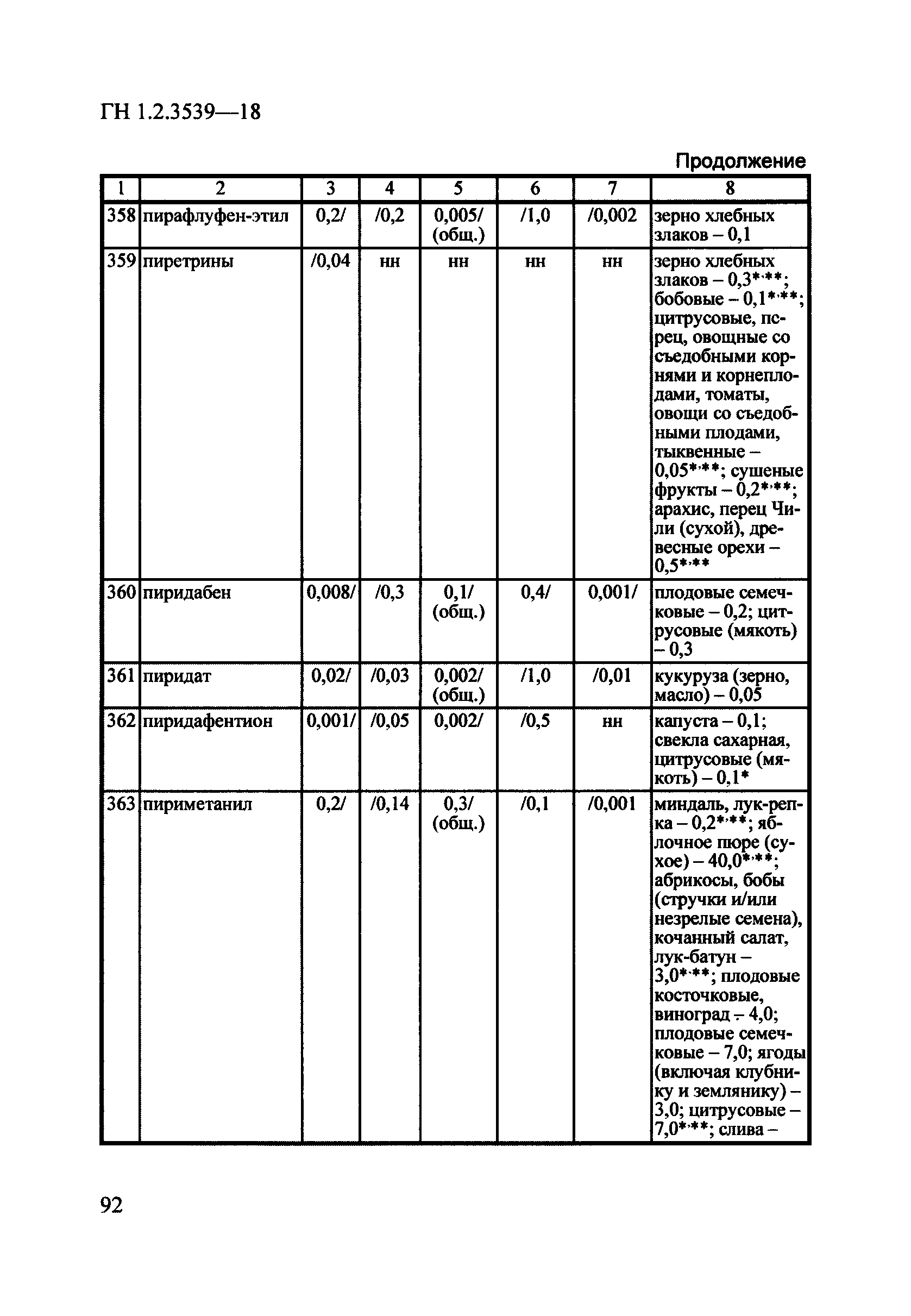 ГН 1.2.3539-18