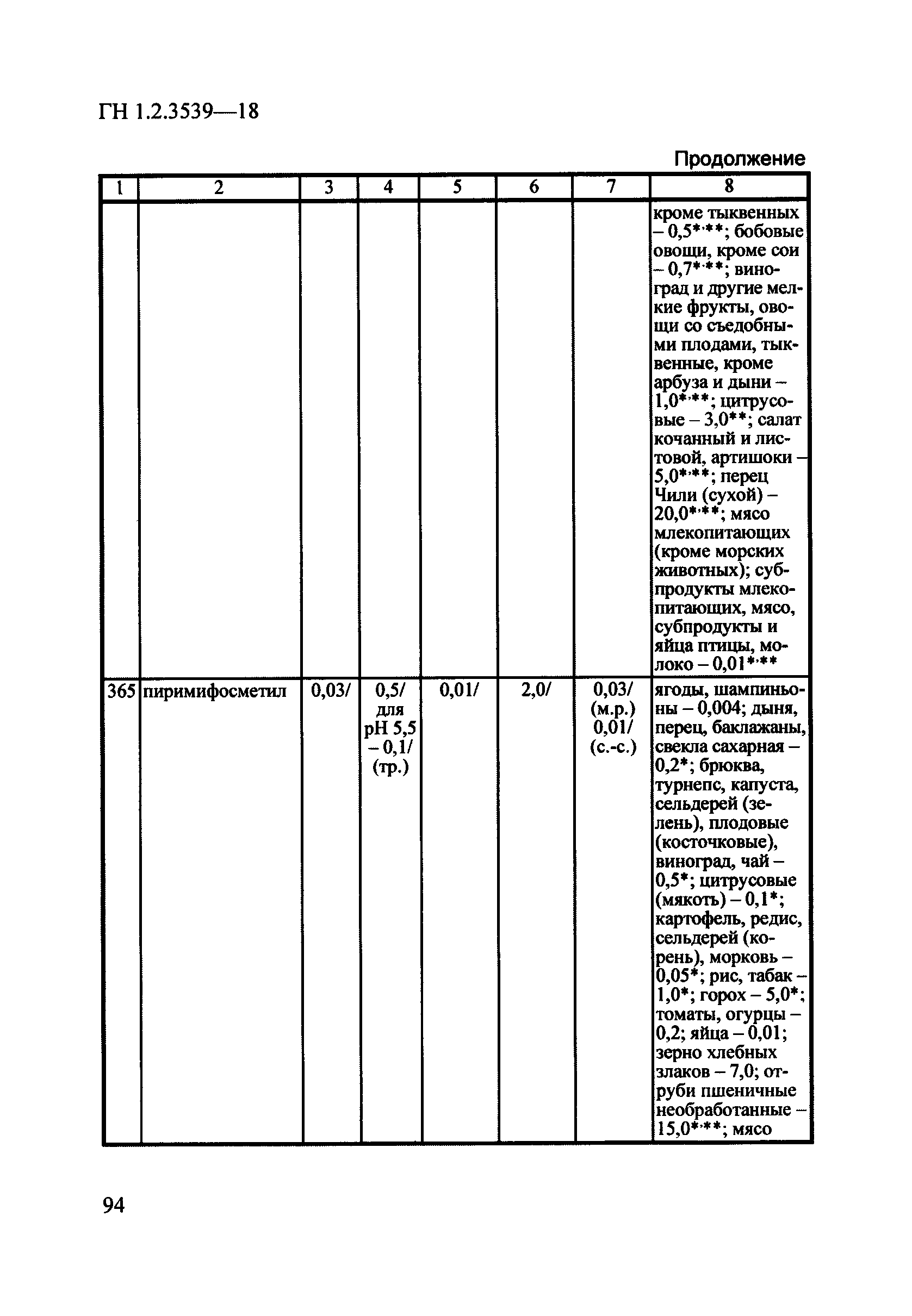 ГН 1.2.3539-18