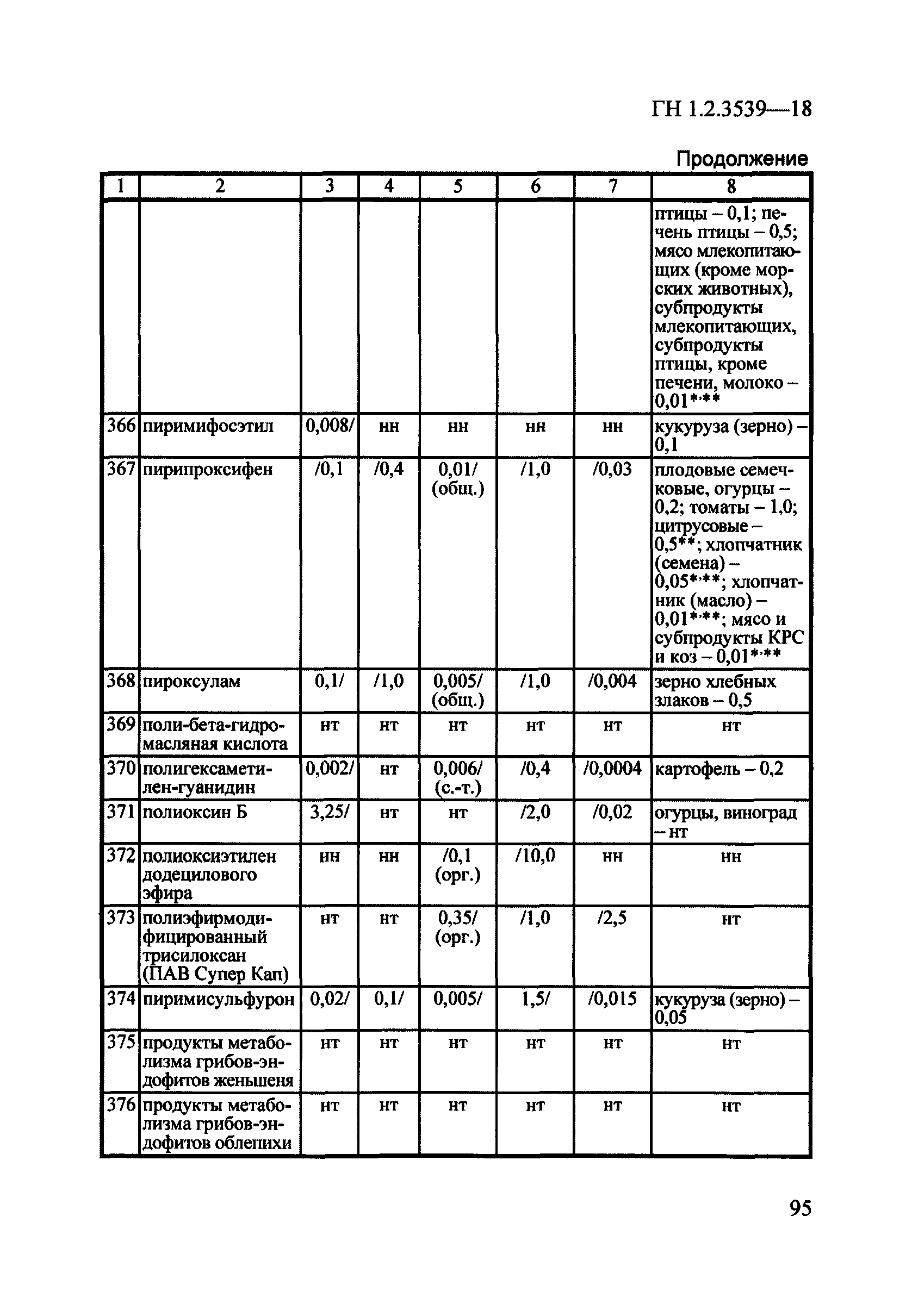 ГН 1.2.3539-18