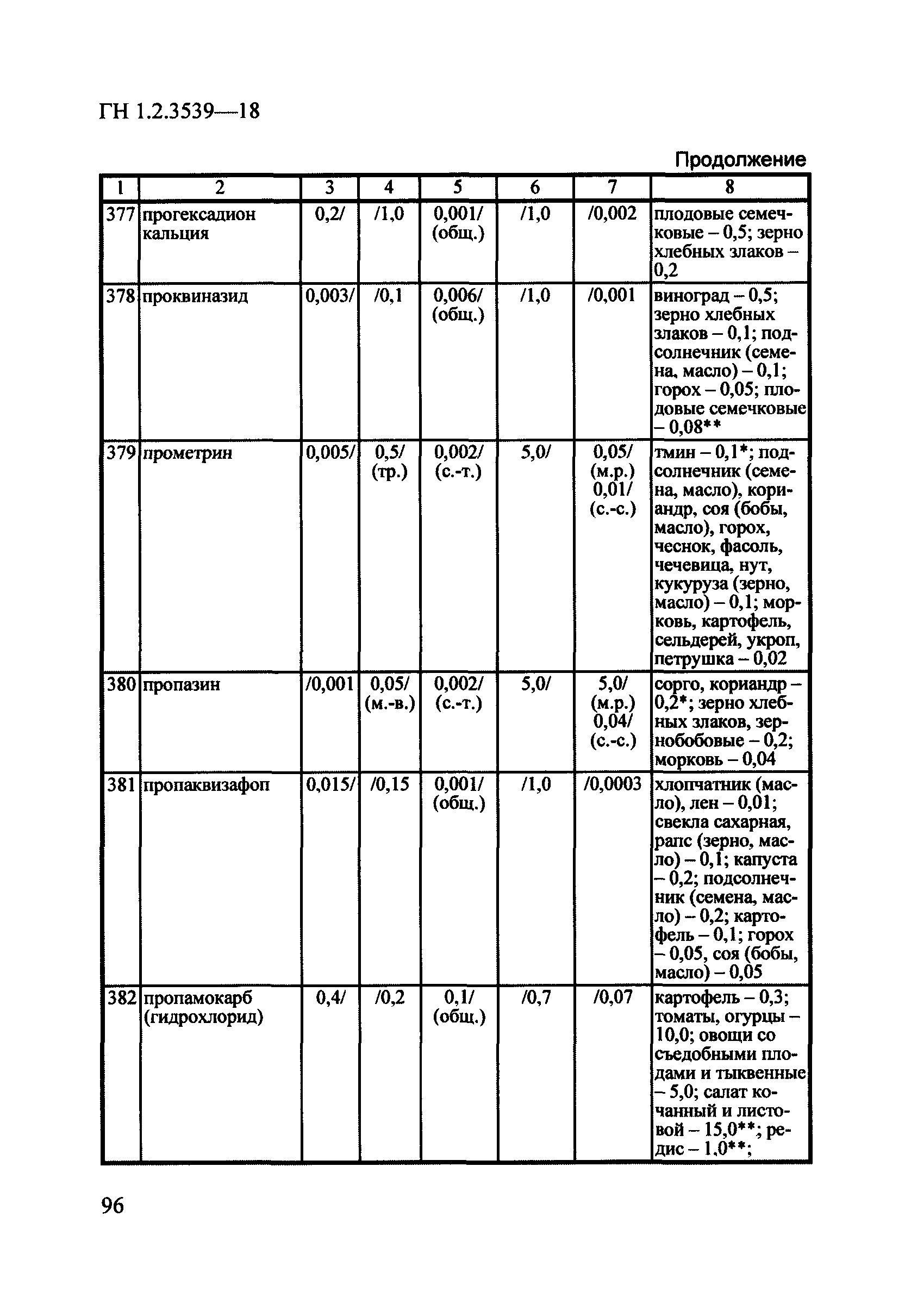 ГН 1.2.3539-18