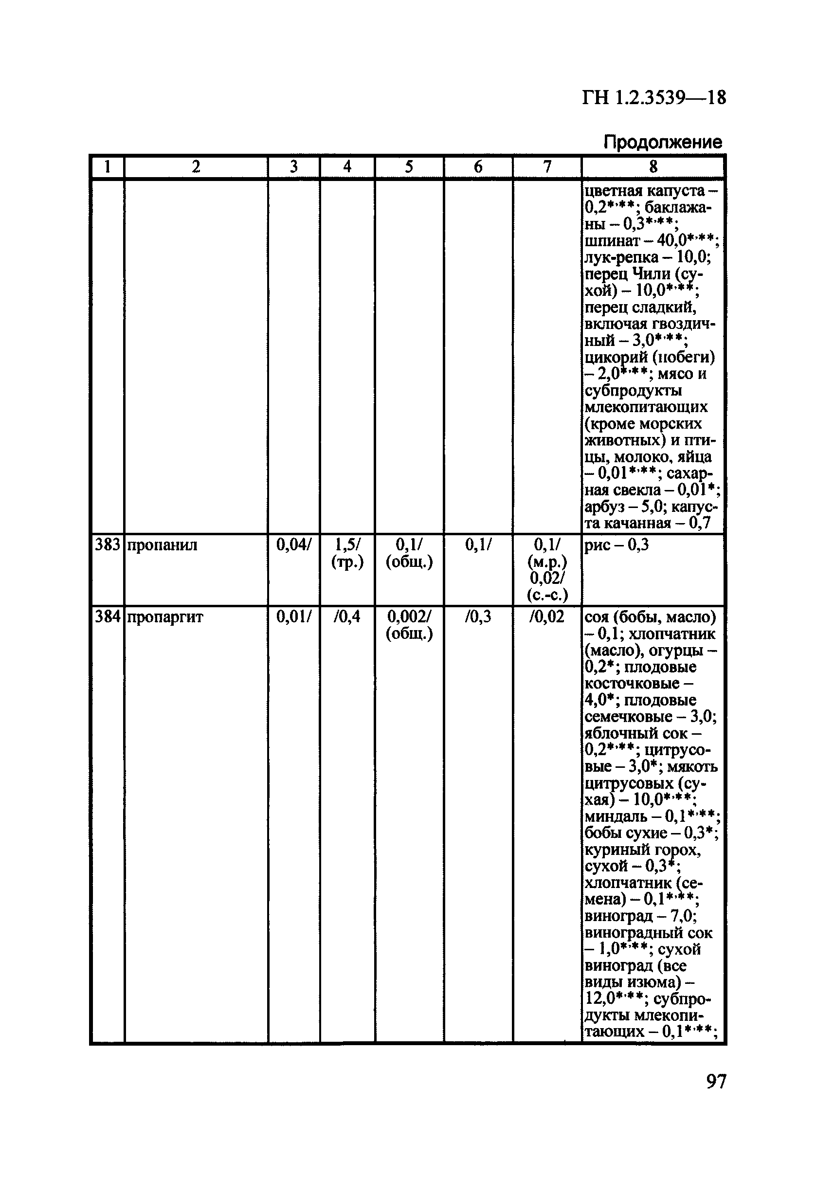 ГН 1.2.3539-18