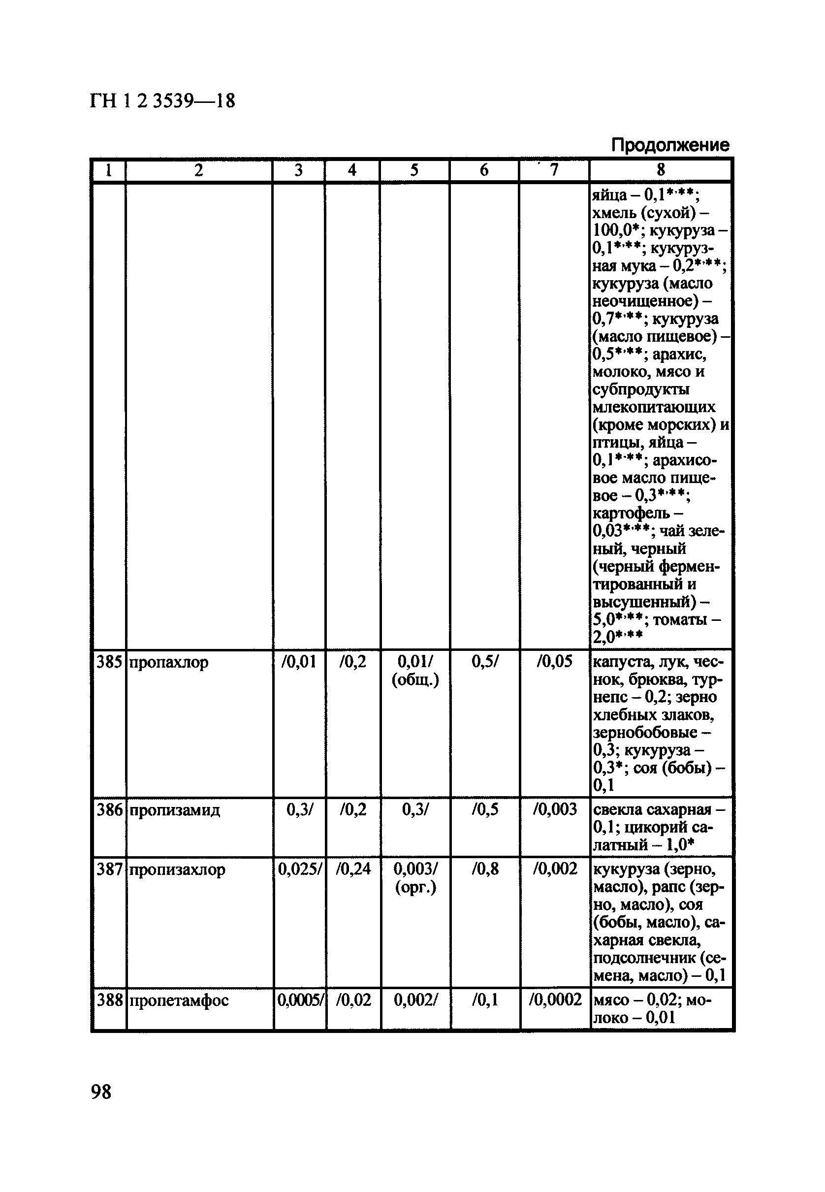 ГН 1.2.3539-18