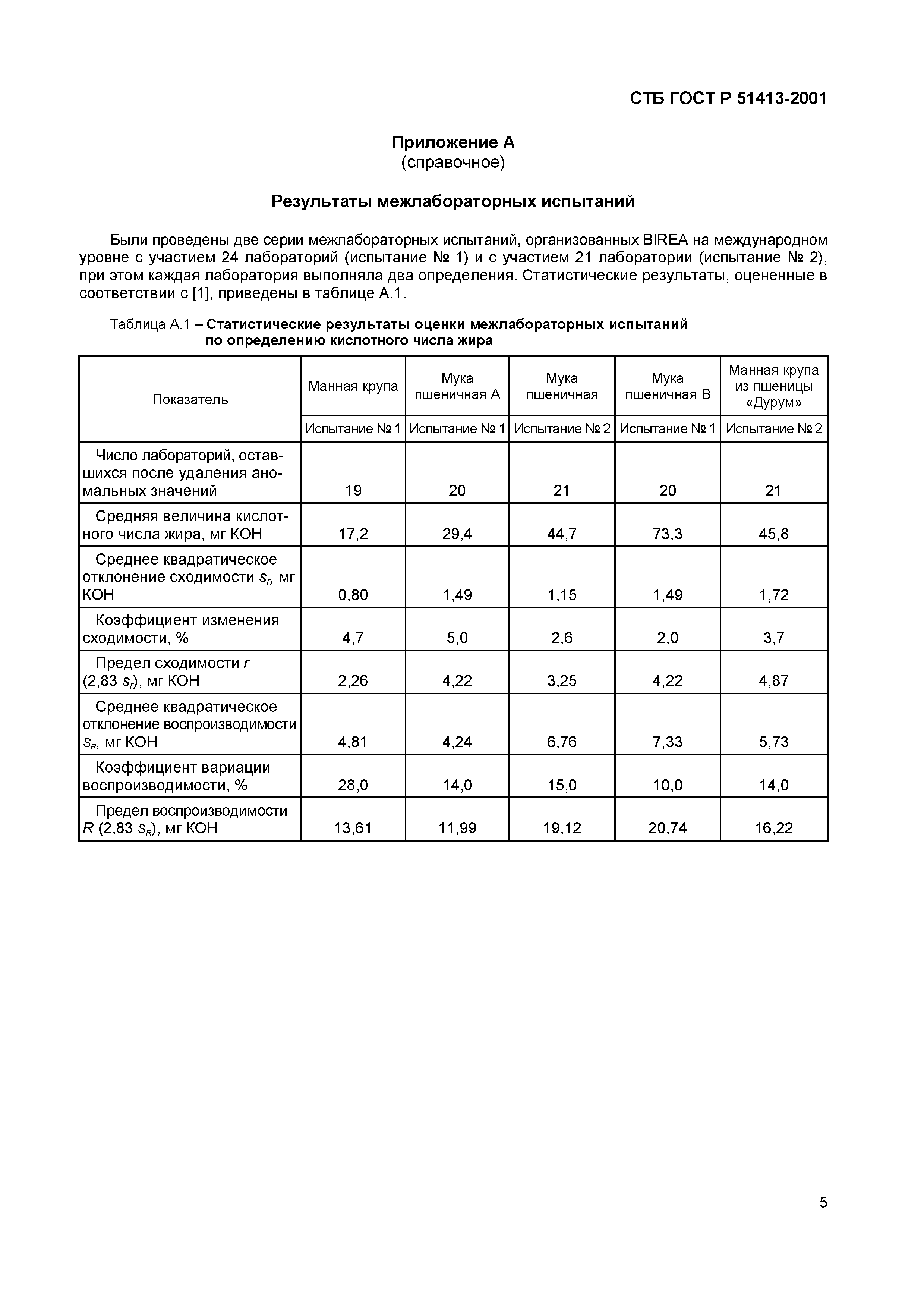 СТБ ГОСТ Р 51413-2001