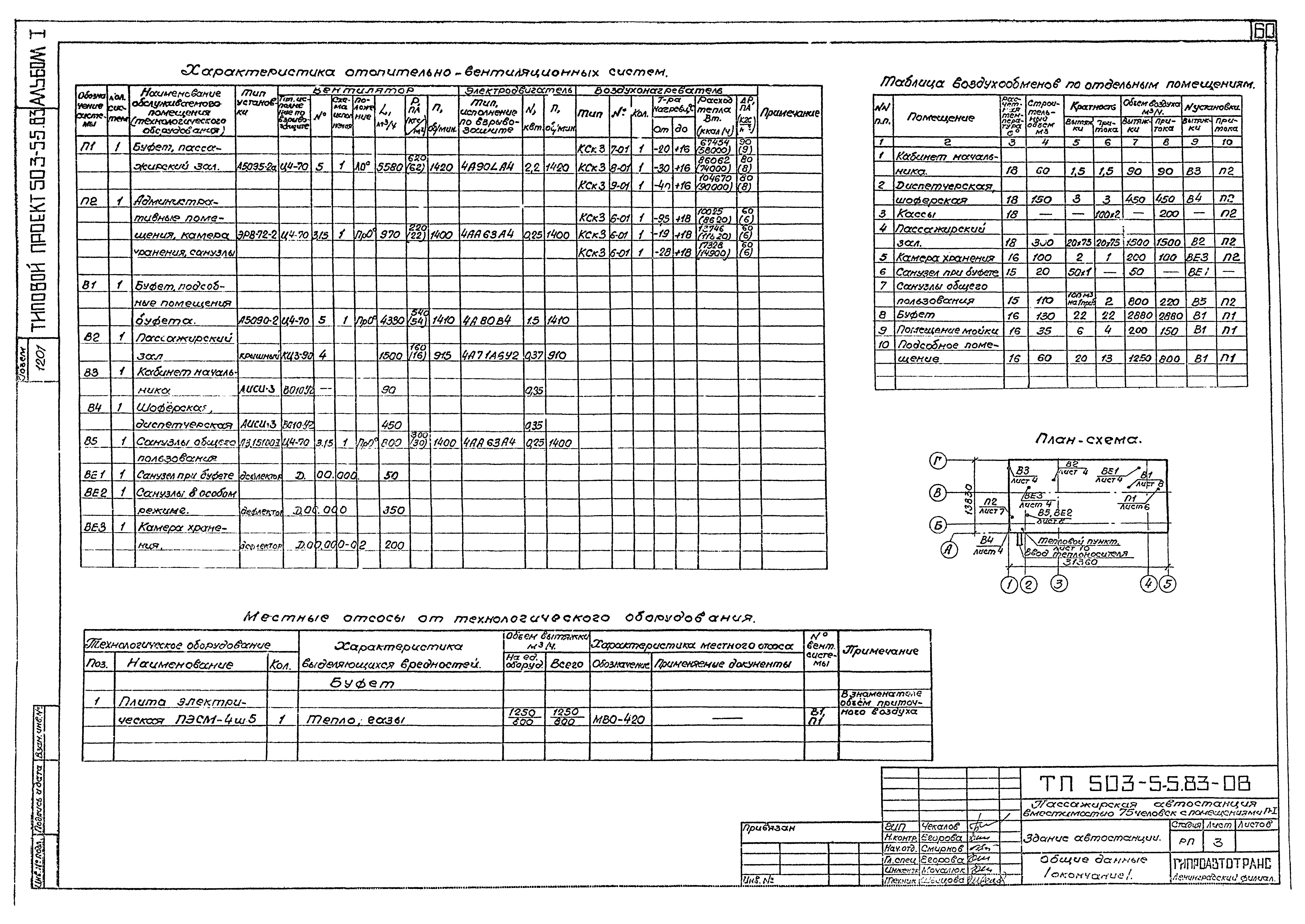 Типовой проект 503-5-5.83