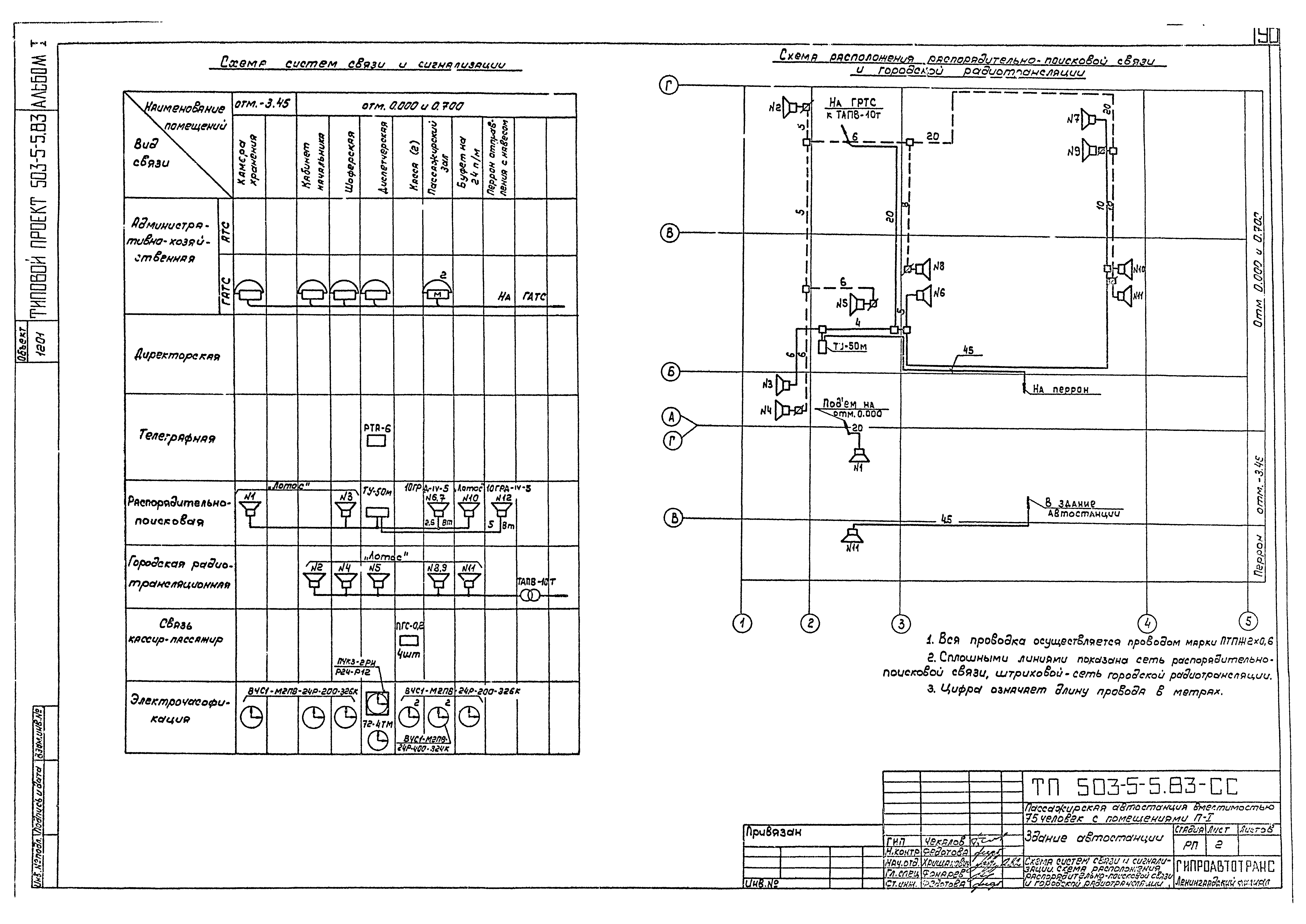 Типовой проект 503-5-5.83