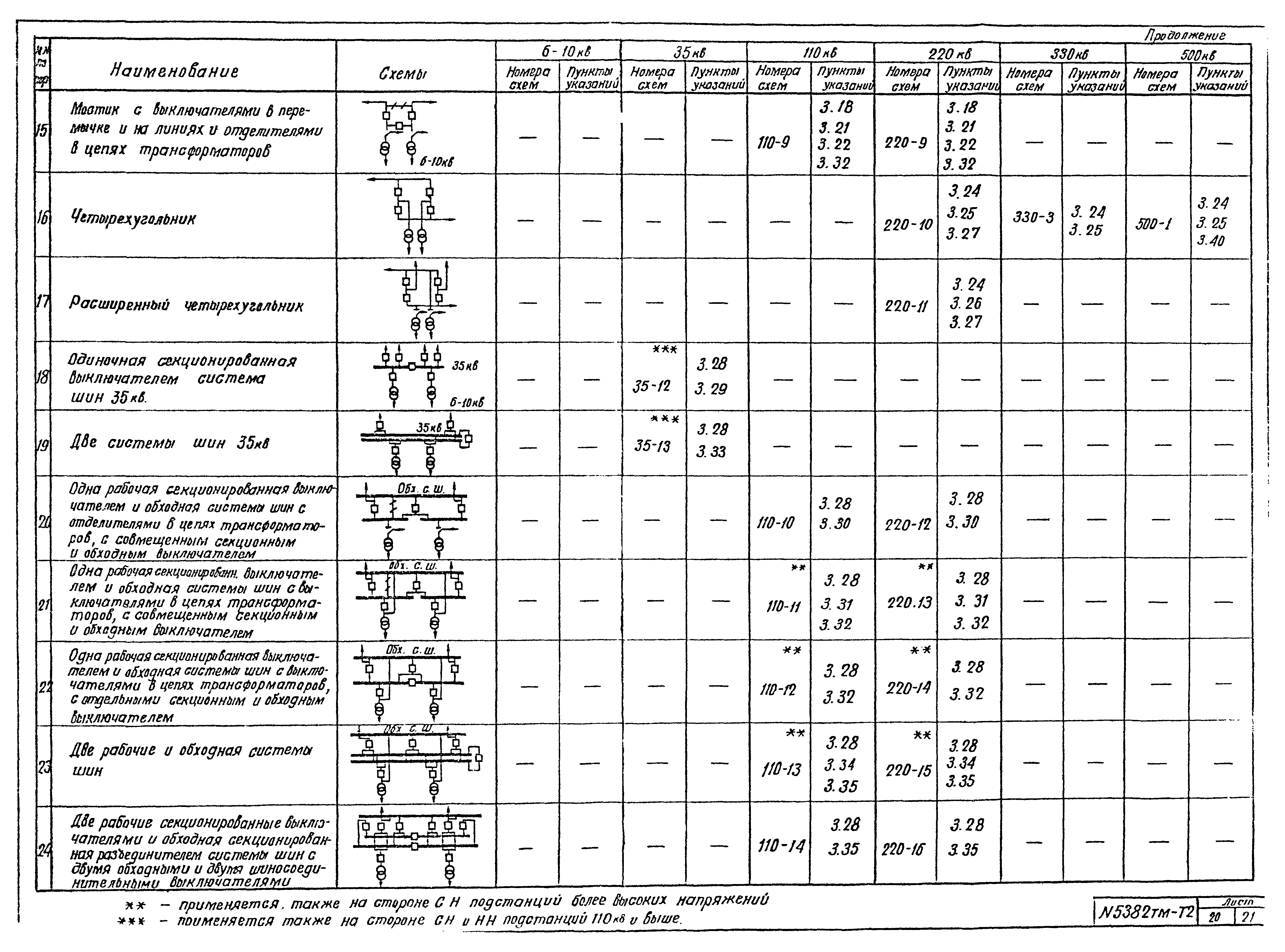 Типовой проект 407-0-96
