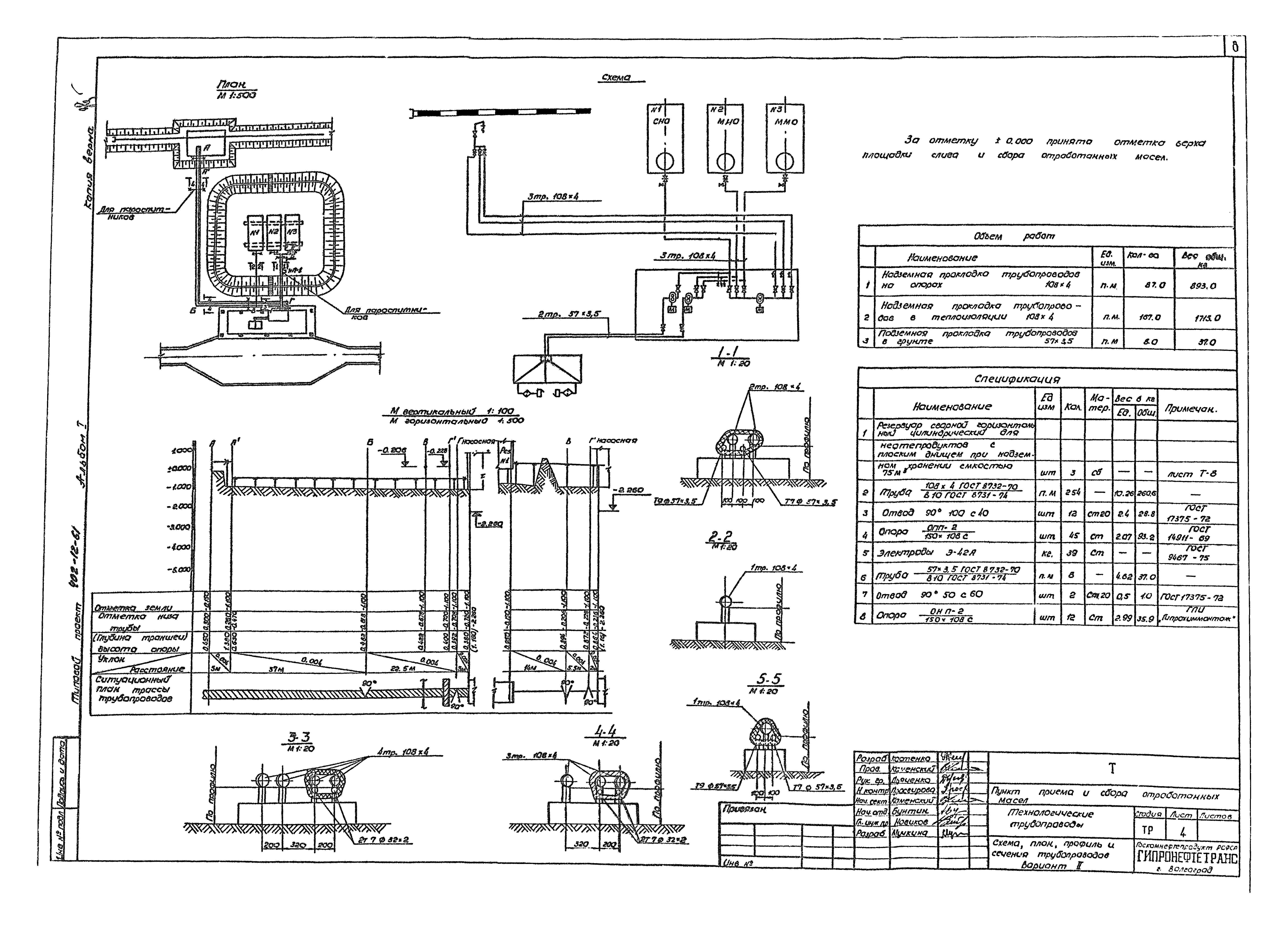 Типовой проект 402-12-61
