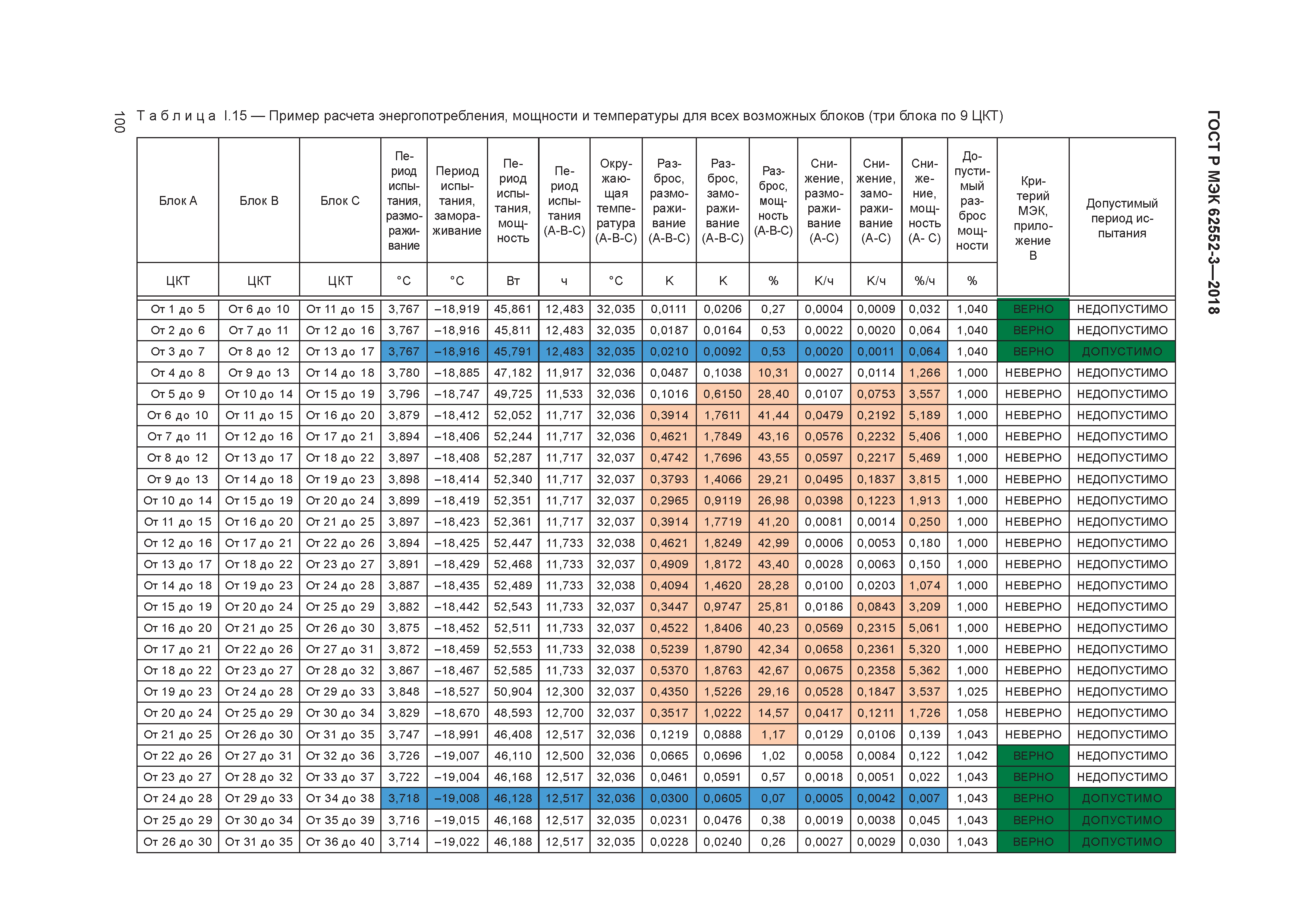 ГОСТ Р МЭК 62552-3-2018