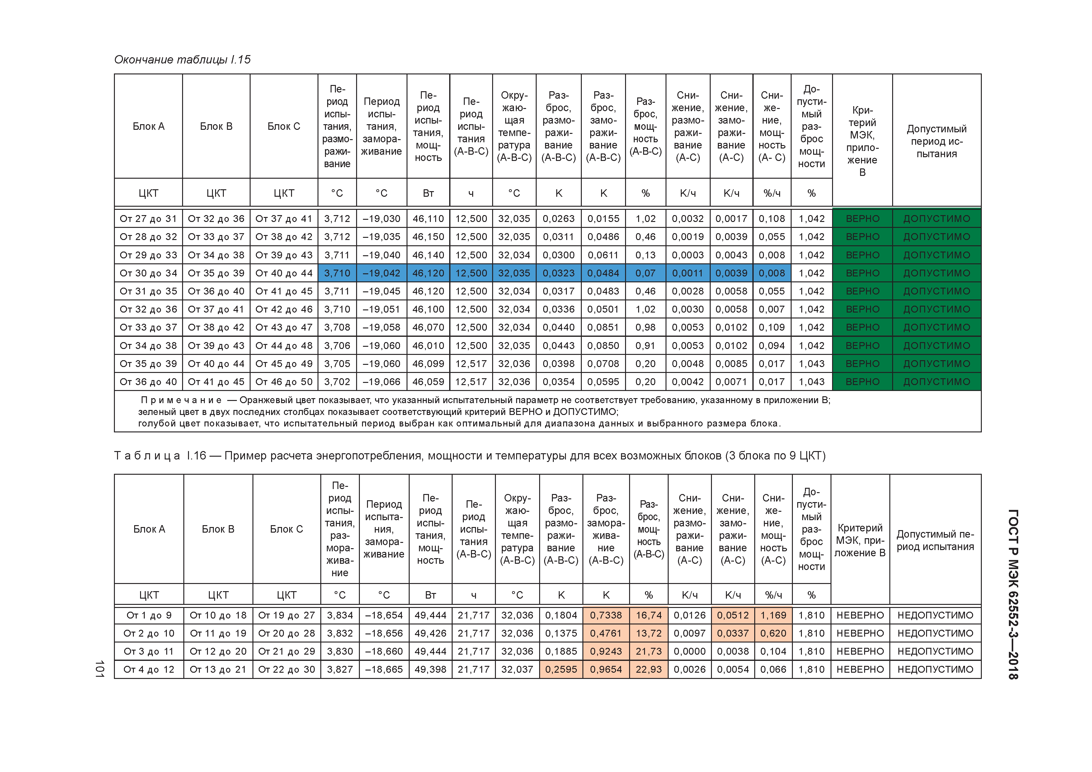 ГОСТ Р МЭК 62552-3-2018
