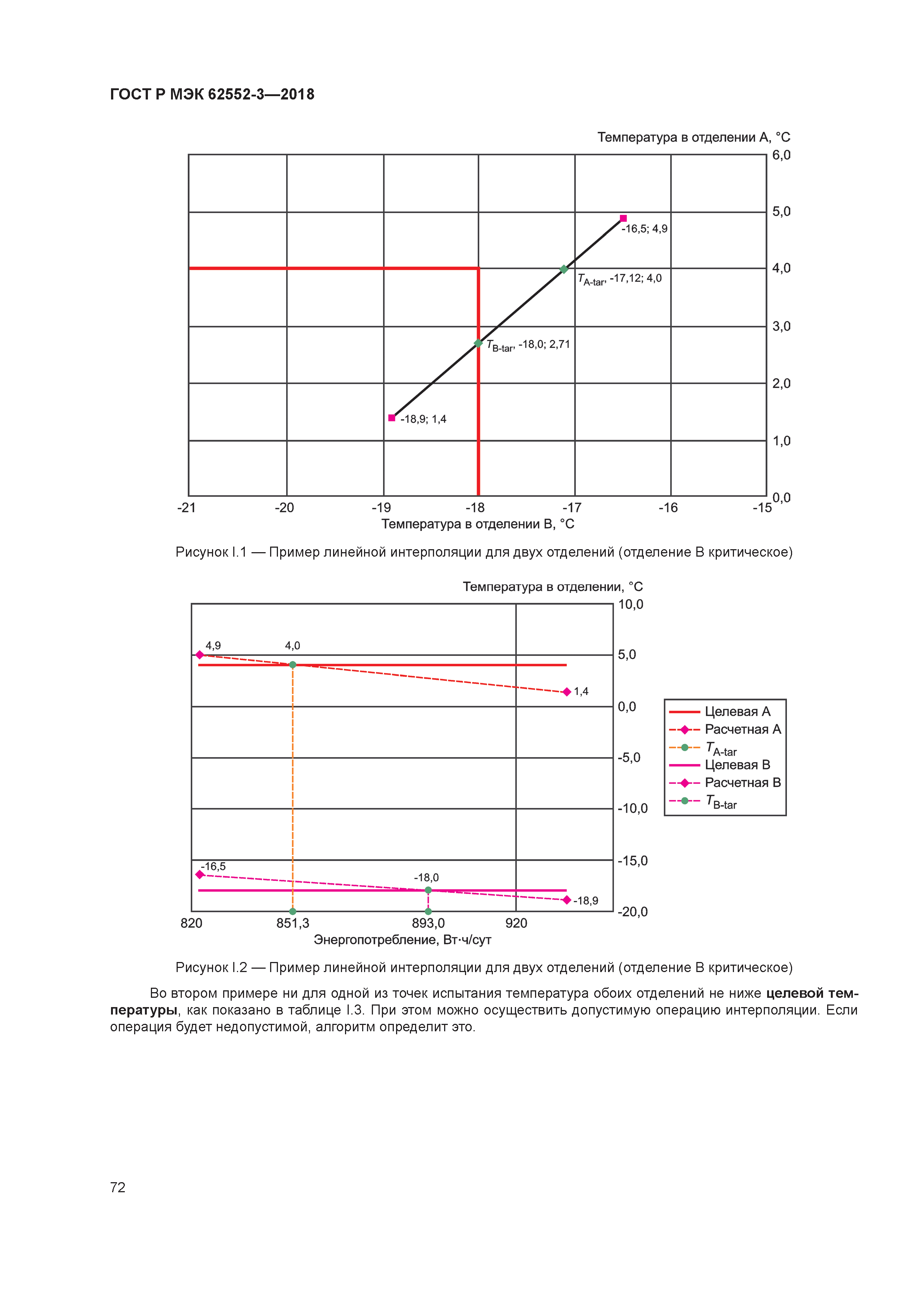 ГОСТ Р МЭК 62552-3-2018